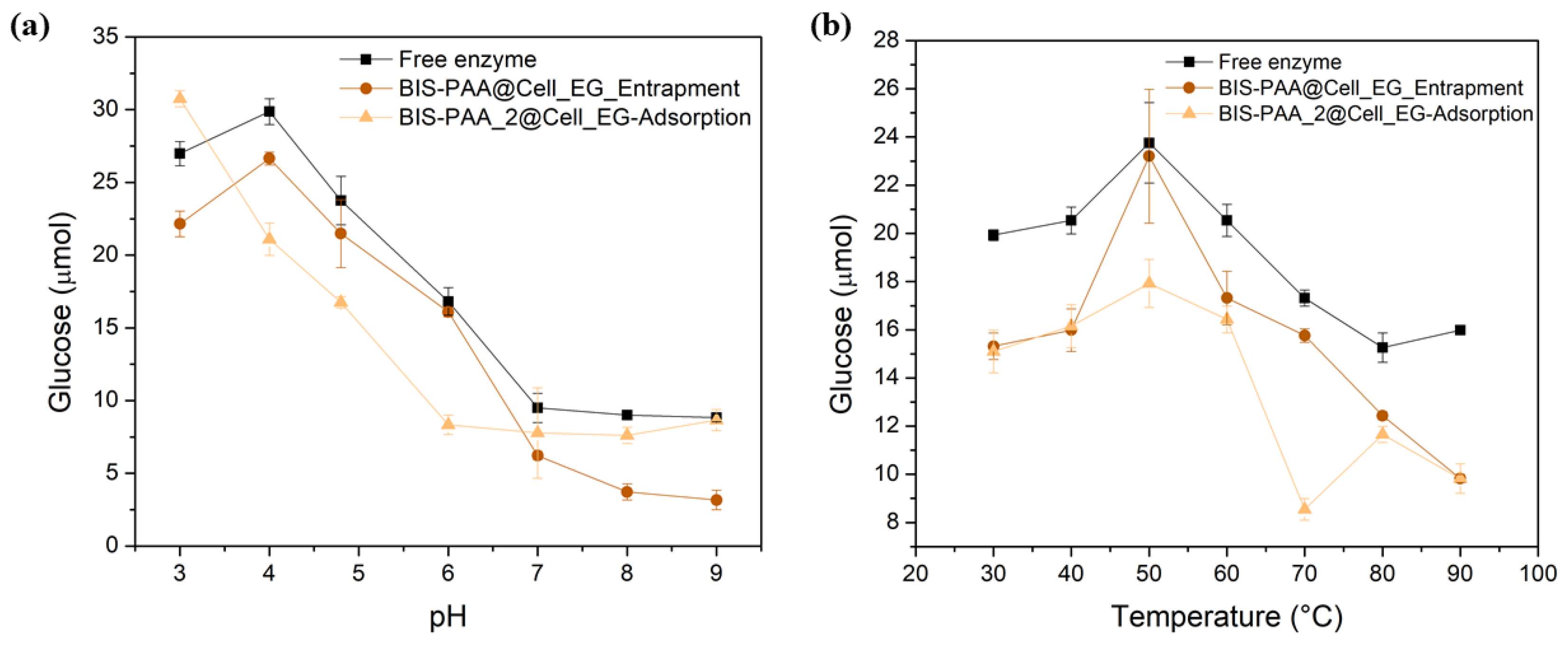 Nanomaterials 12 00626 g007
