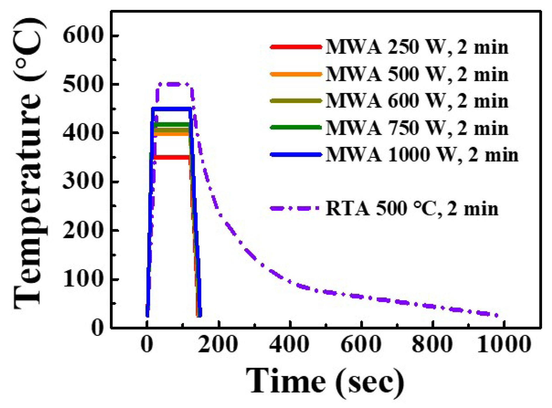 Nanomaterials 12 00628 g001 Nanomaterials 12 00628 g001