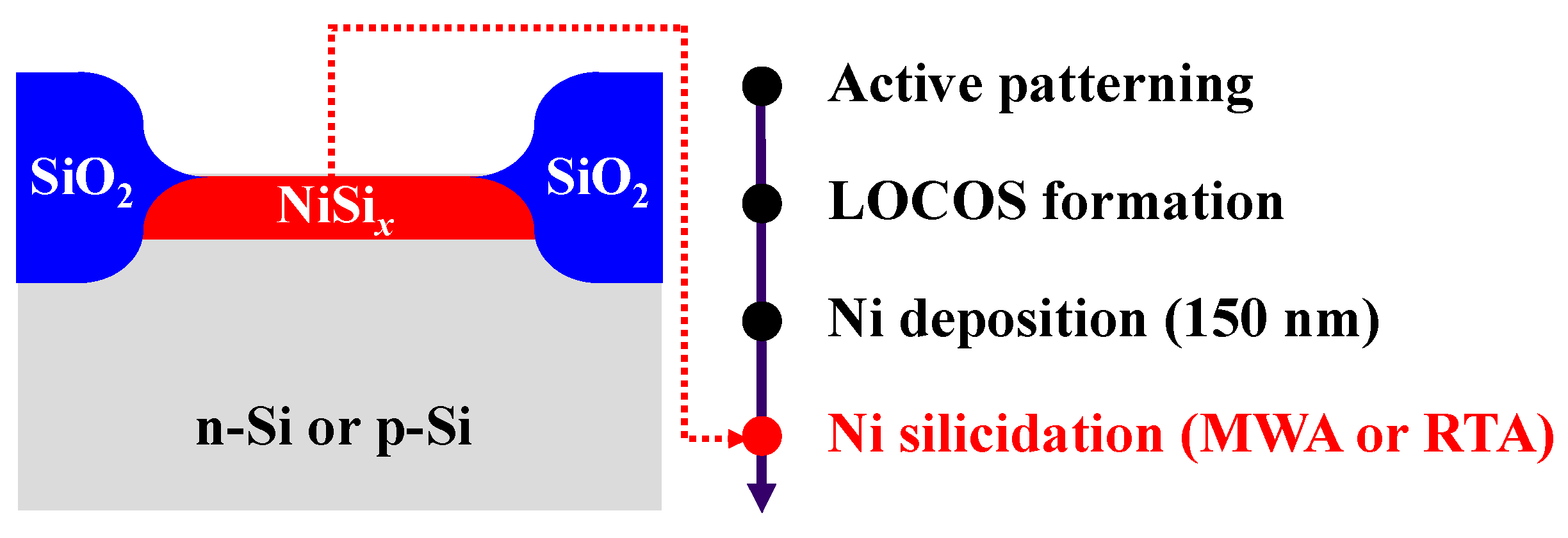 Nanomaterials 12 00628 g002 Nanomaterials 12 00628 g002