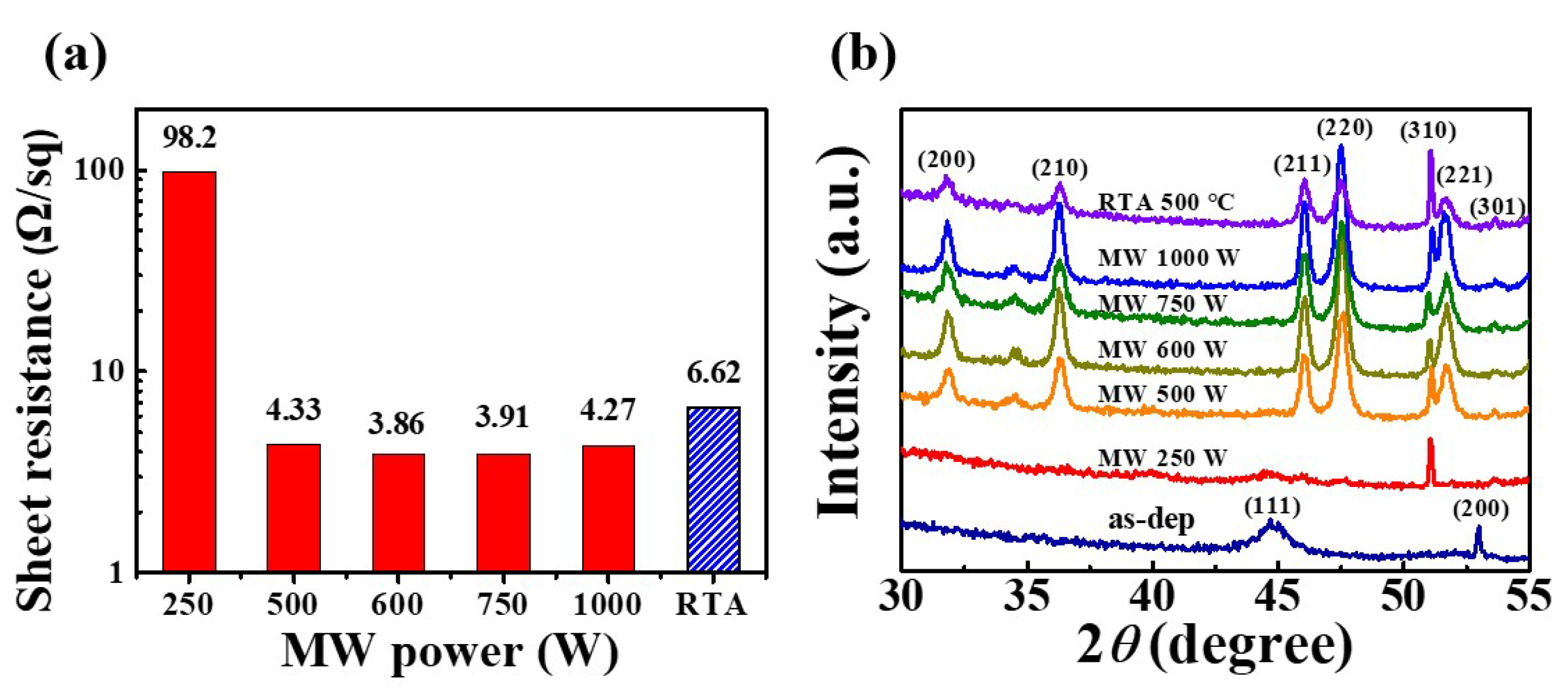 Nanomaterials 12 00628 g004 Nanomaterials 12 00628 g004