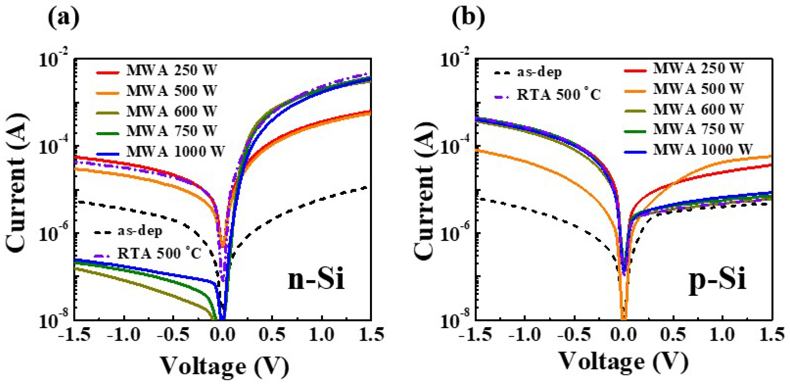 Nanomaterials 12 00628 g005 Nanomaterials 12 00628 g005