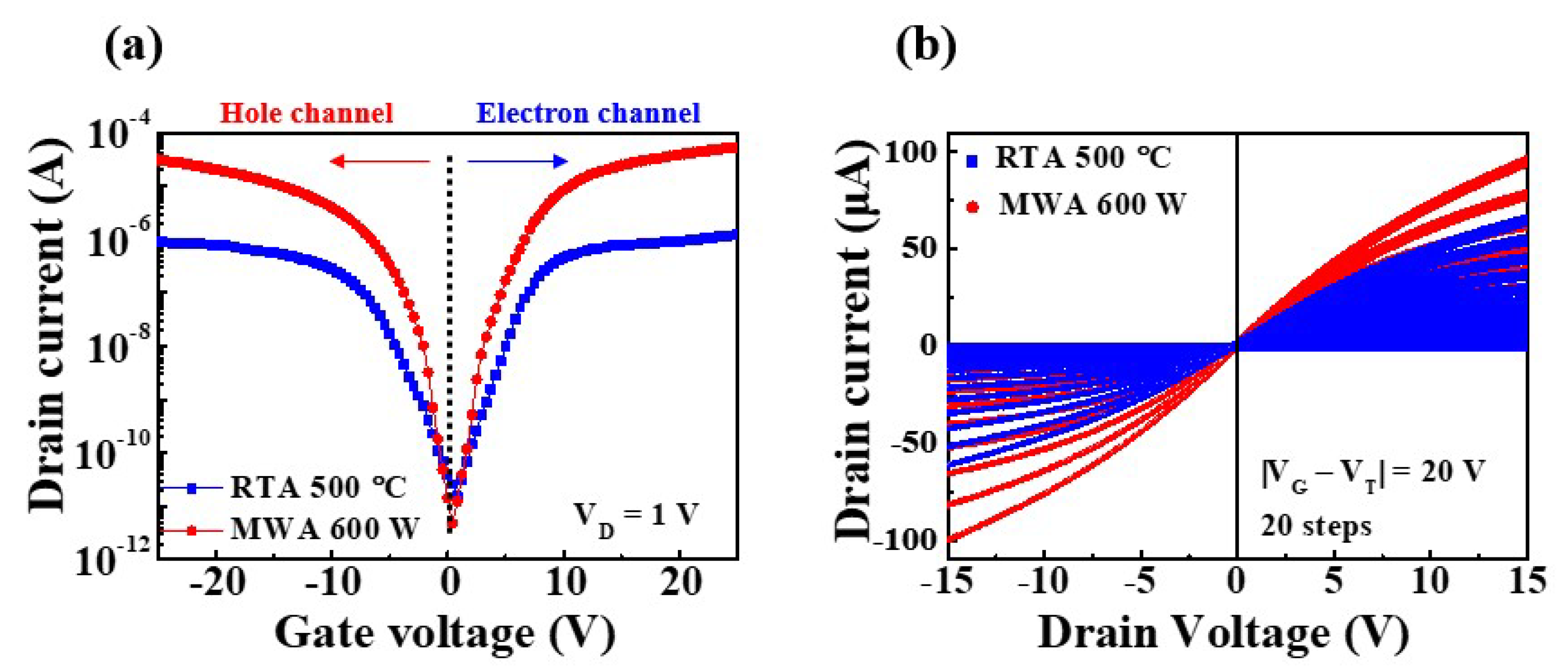 Nanomaterials 12 00628 g007 Nanomaterials 12 00628 g007