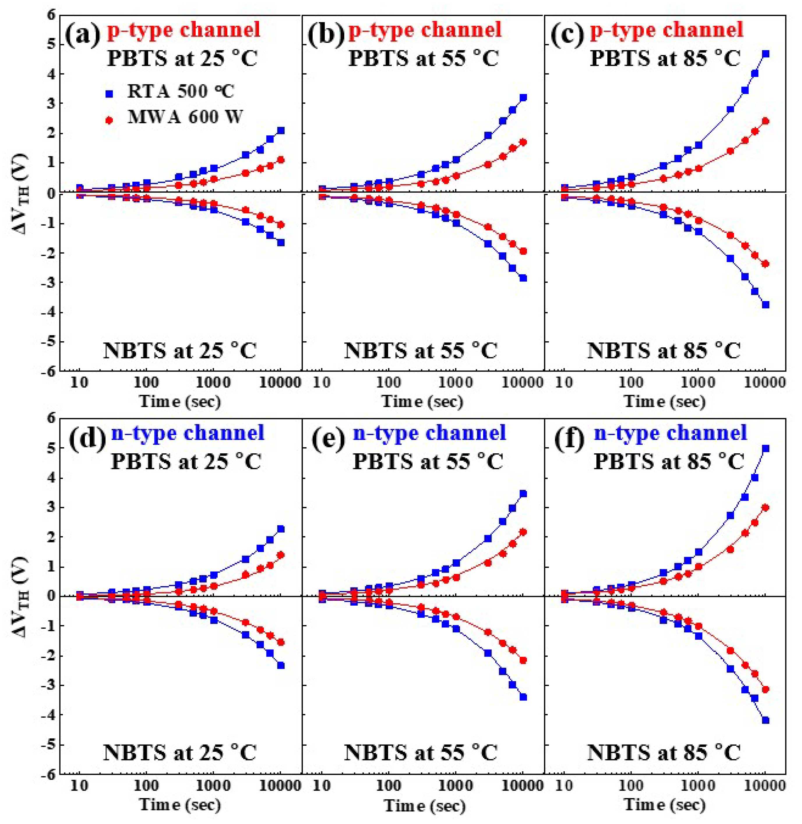 Nanomaterials 12 00628 g008 Nanomaterials 12 00628 g008