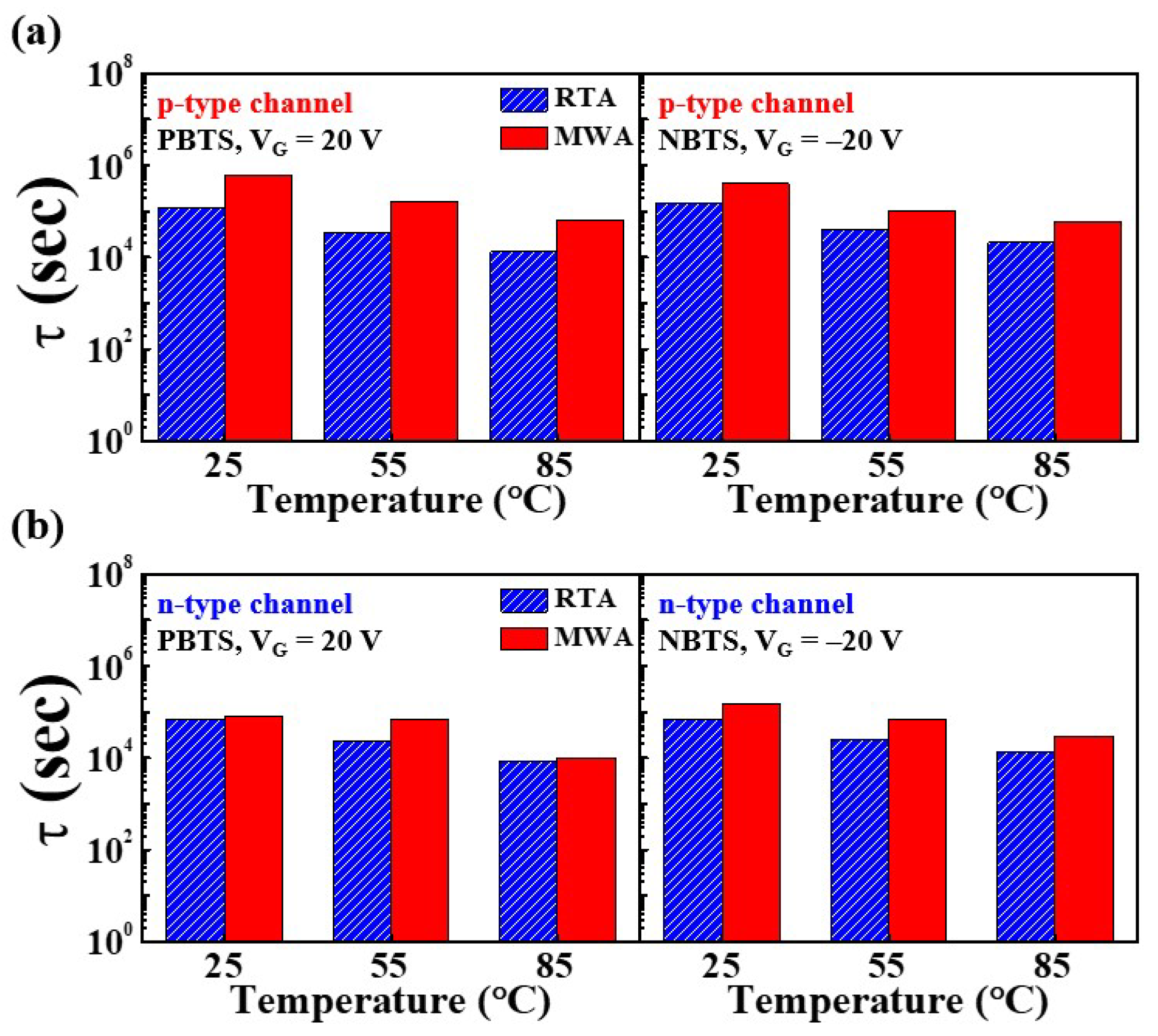Nanomaterials 12 00628 g009 Nanomaterials 12 00628 g009