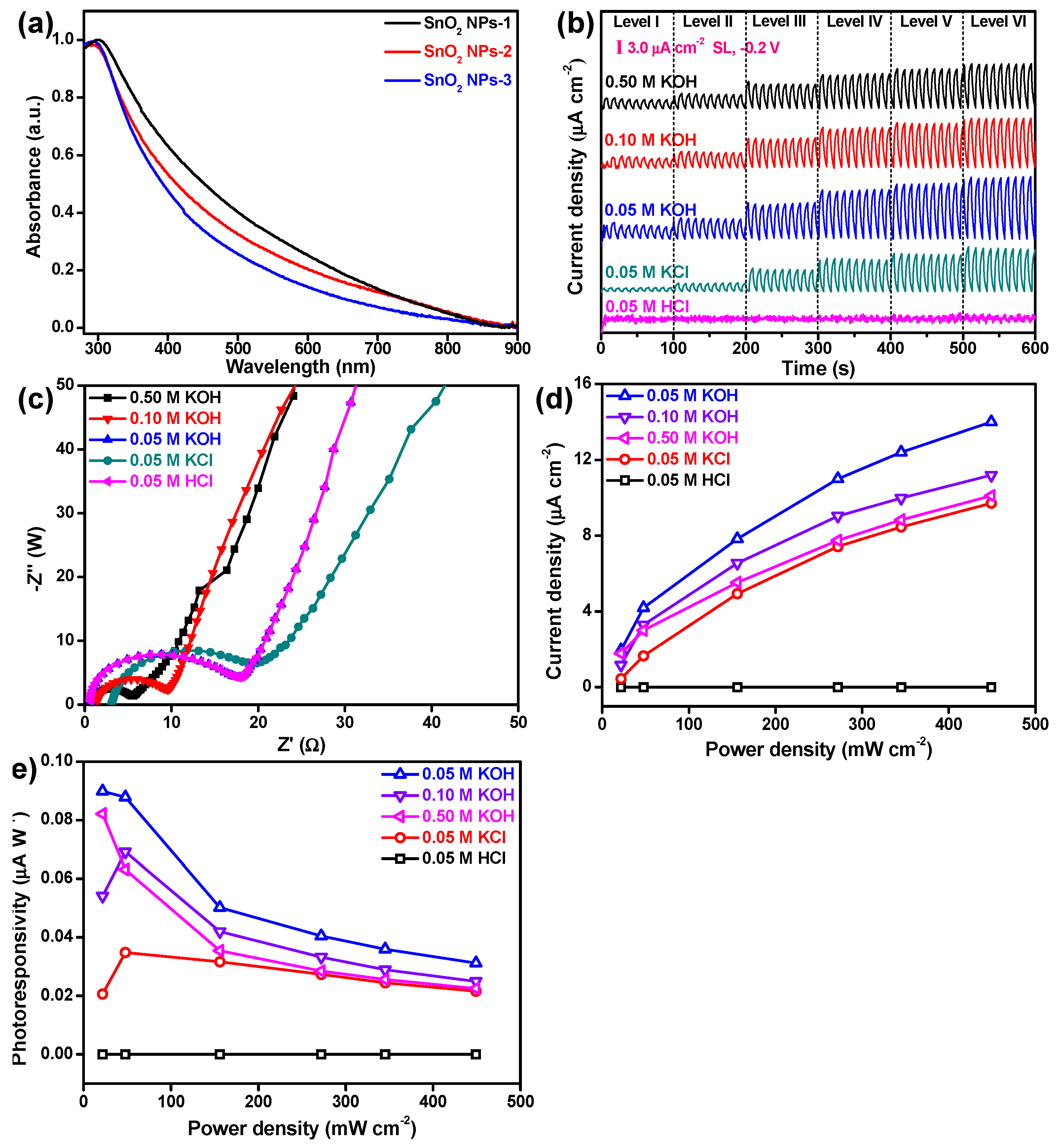Nanomaterials 12 00632 g003