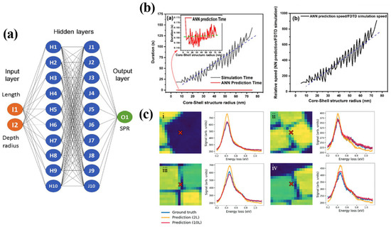 Nanomaterials 12 00633 g005 550