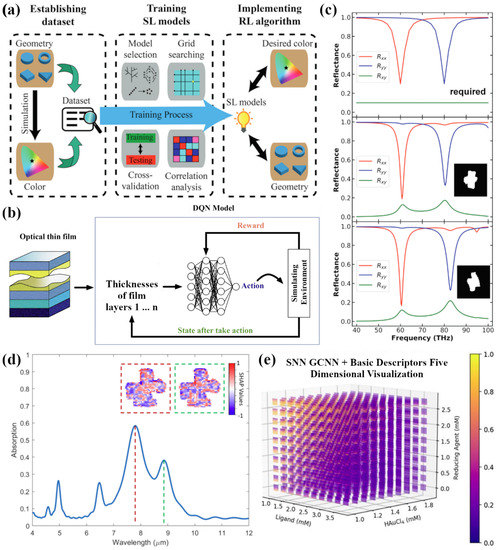 Nanomaterials 12 00633 g007 550