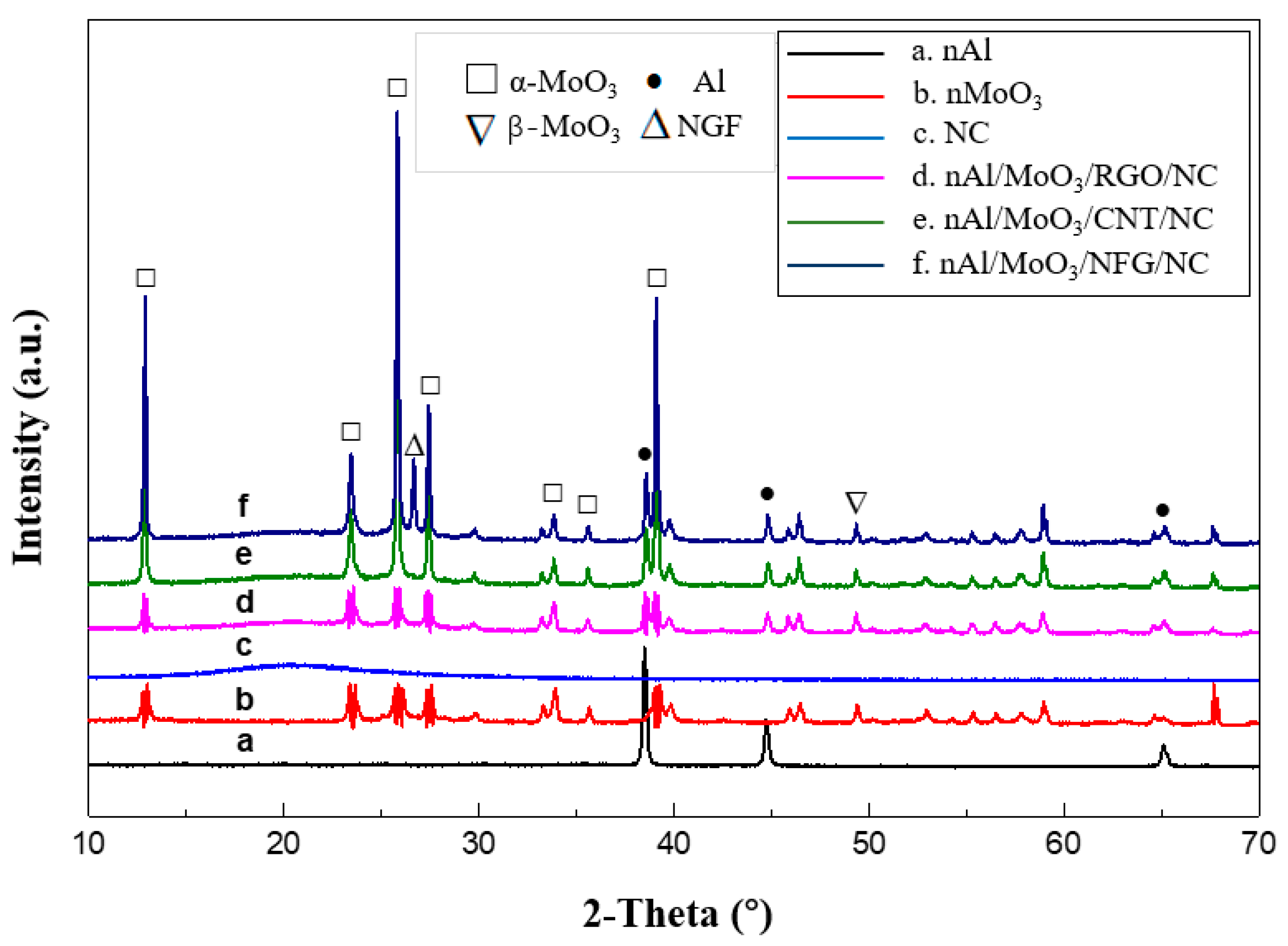 Nanomaterials 12 00635 g003