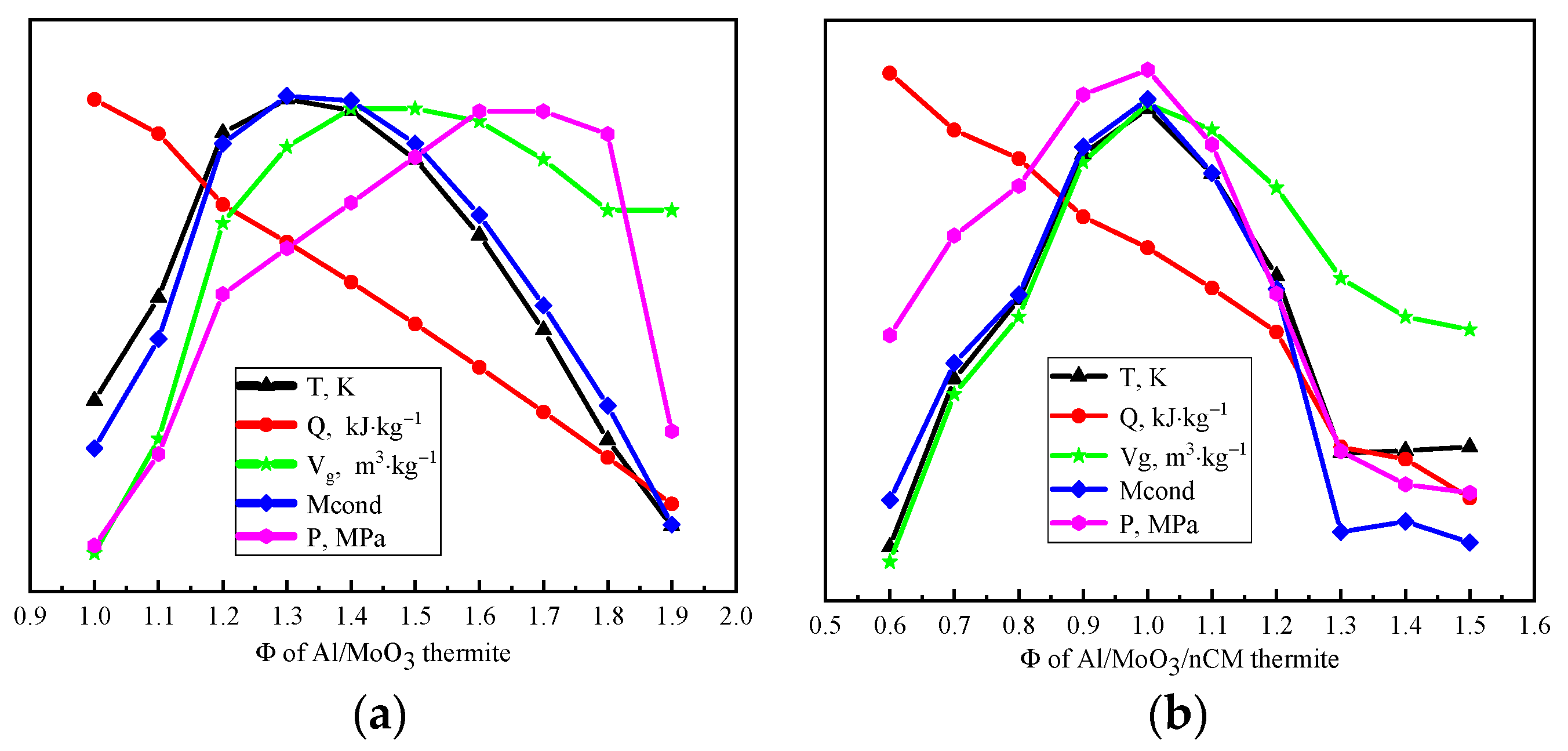 Nanomaterials 12 00635 g005