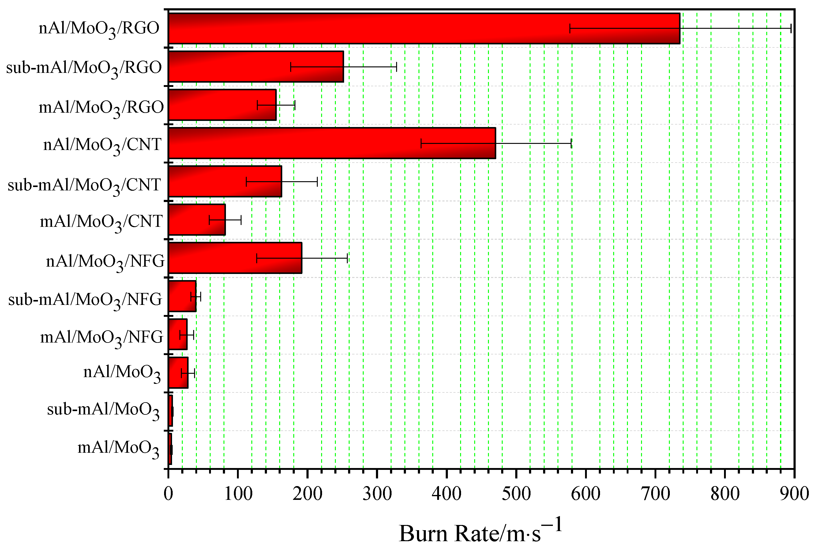 Nanomaterials 12 00635 g006