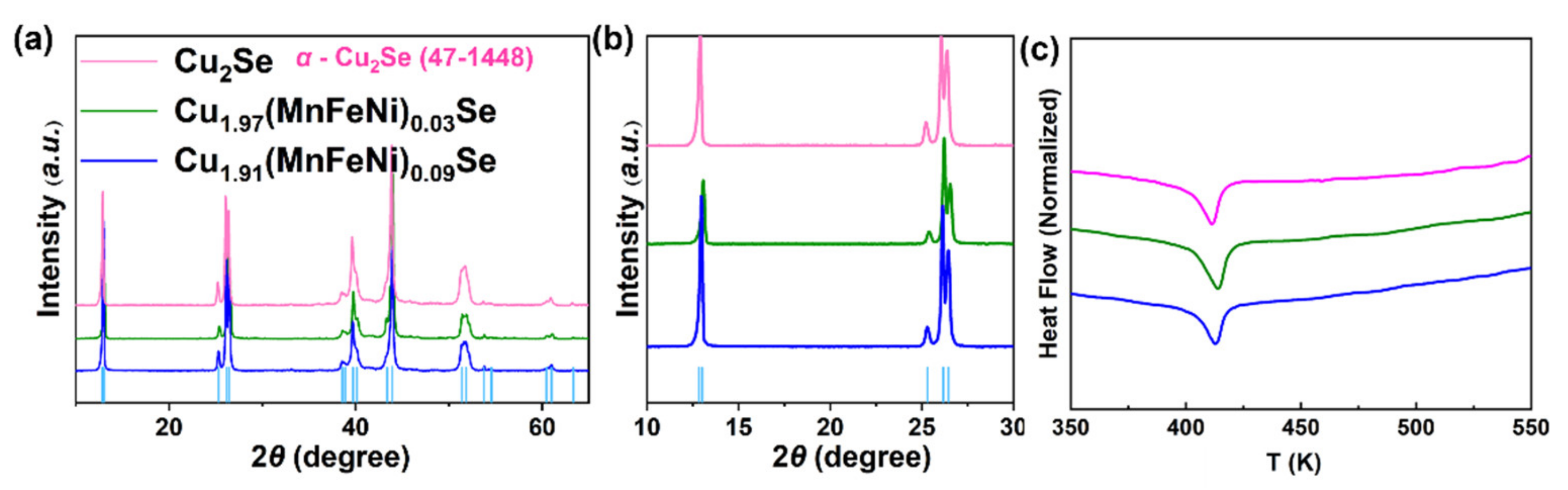 Nanomaterials 12 00640 g001