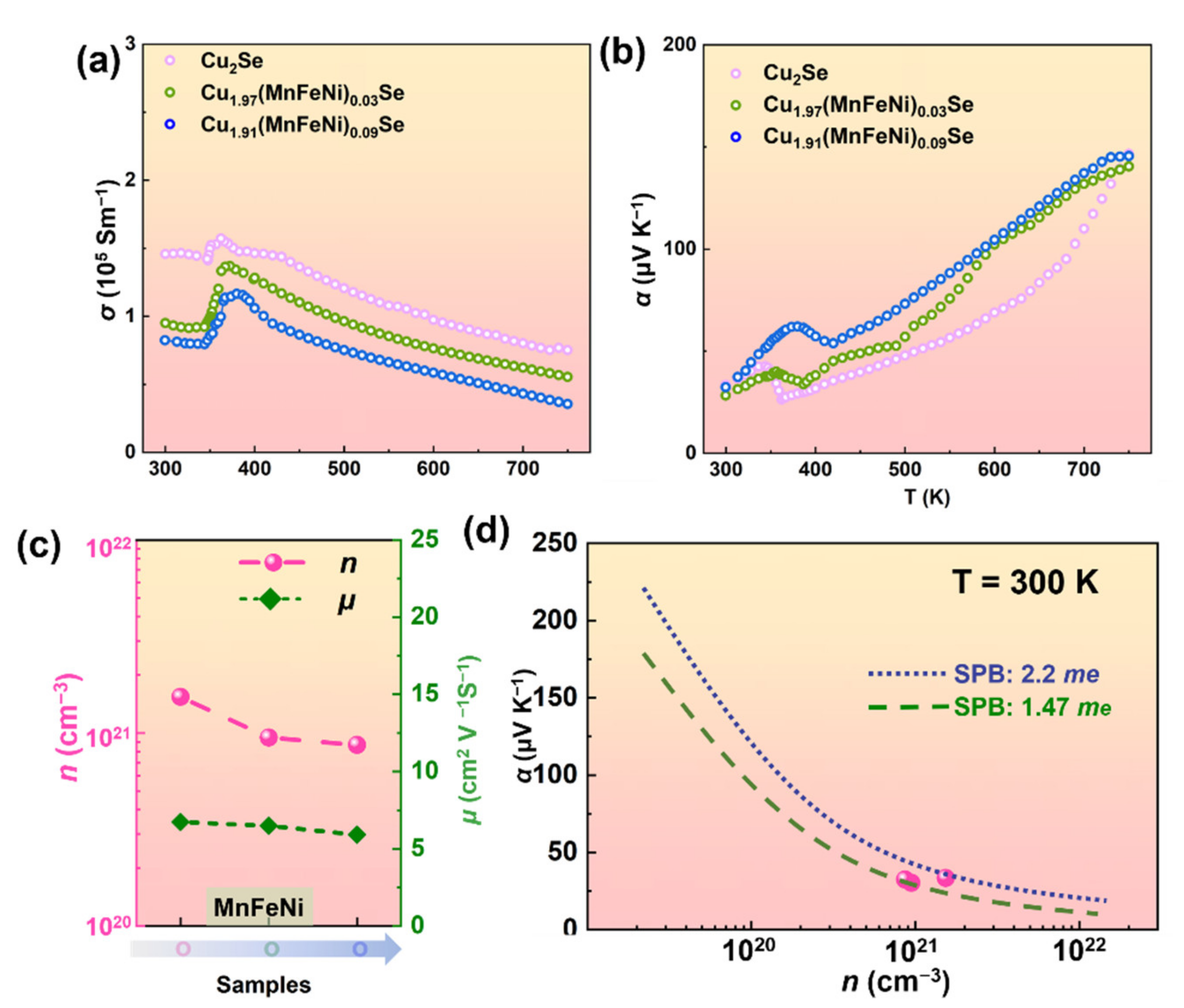 Nanomaterials 12 00640 g002