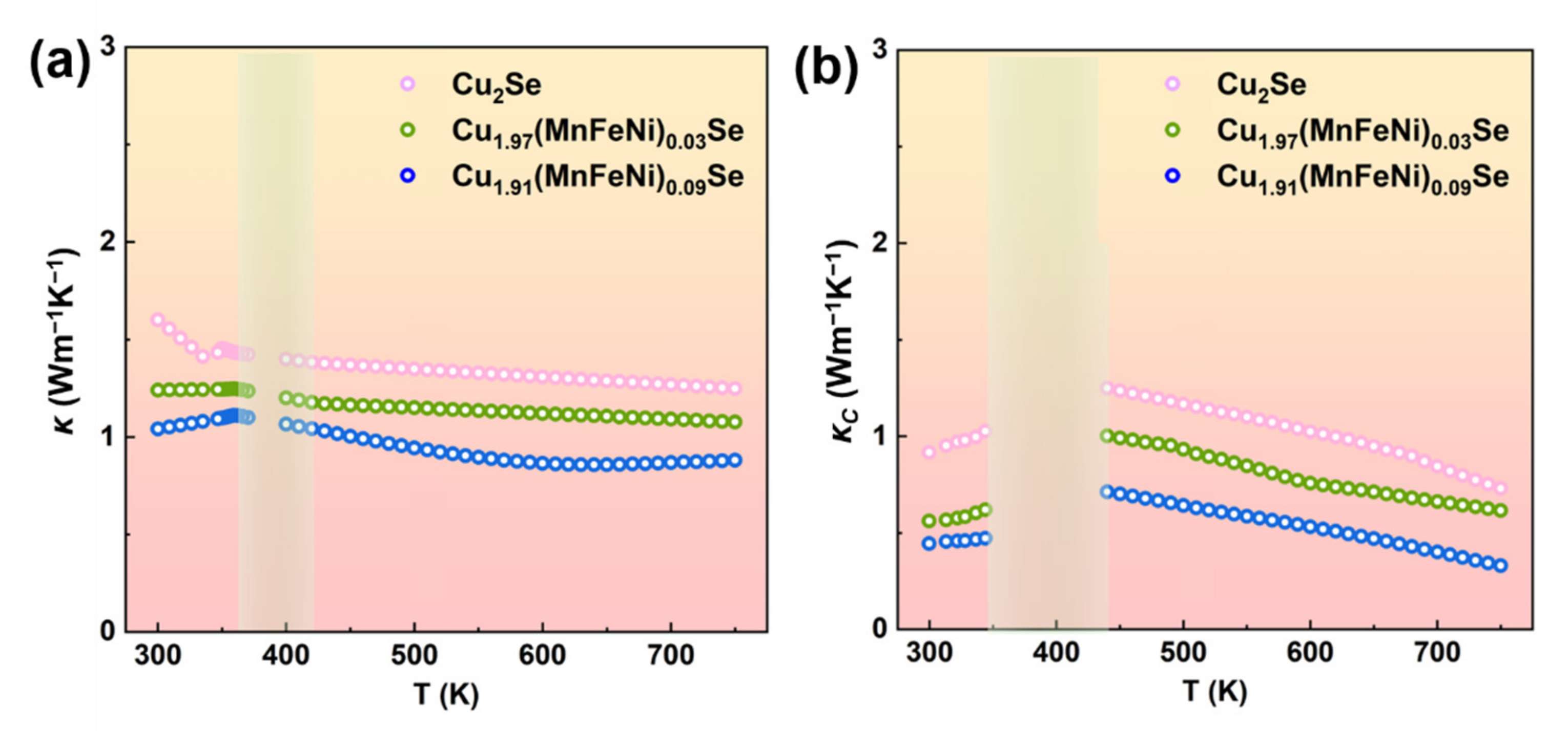 Nanomaterials 12 00640 g003