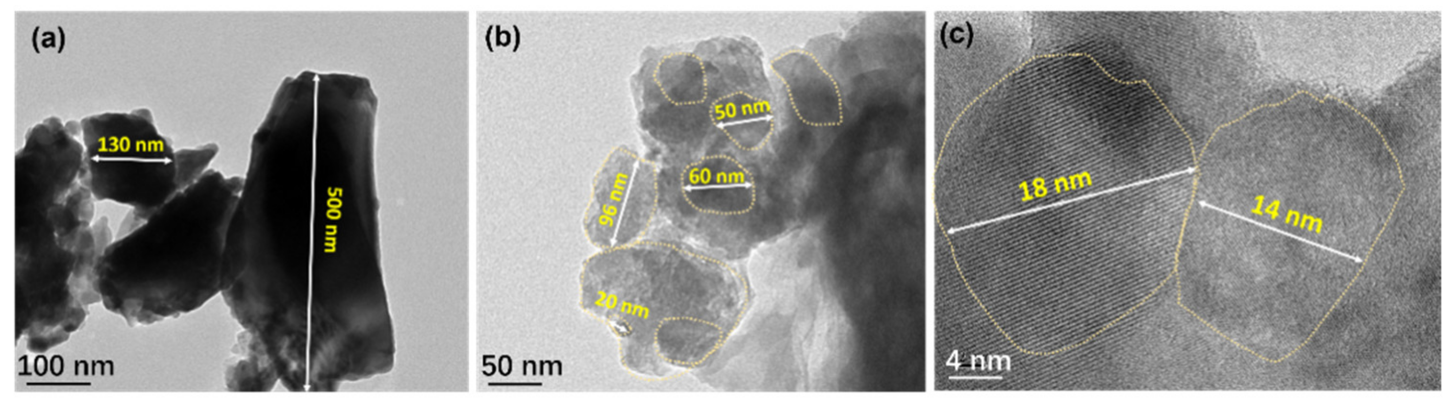 Nanomaterials 12 00640 g004