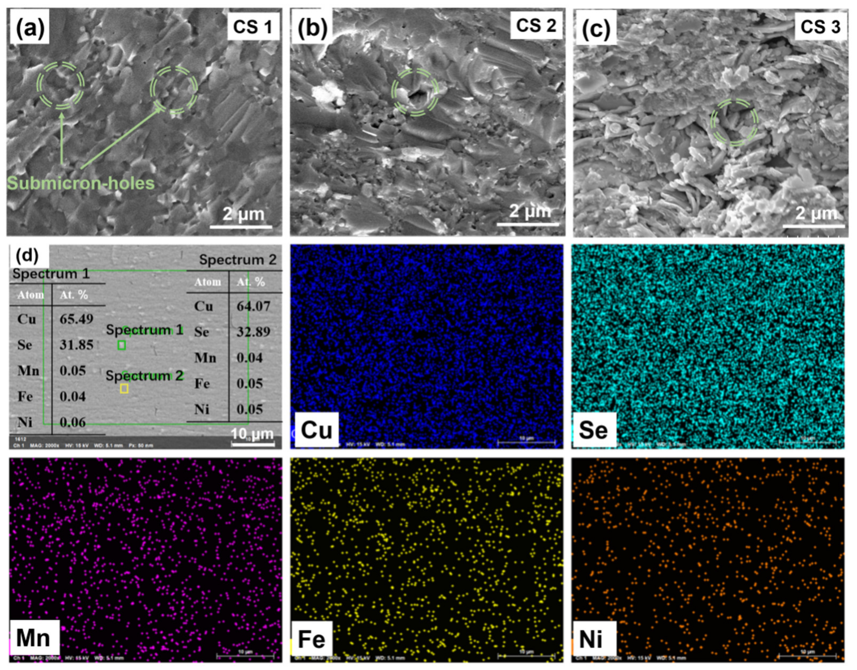 Nanomaterials 12 00640 g005