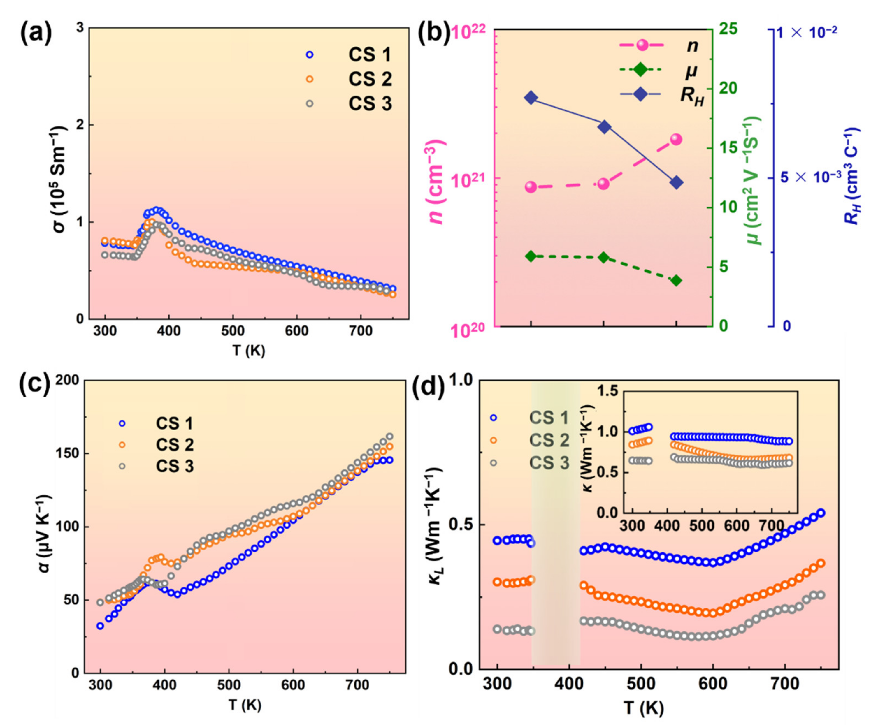 Nanomaterials 12 00640 g006