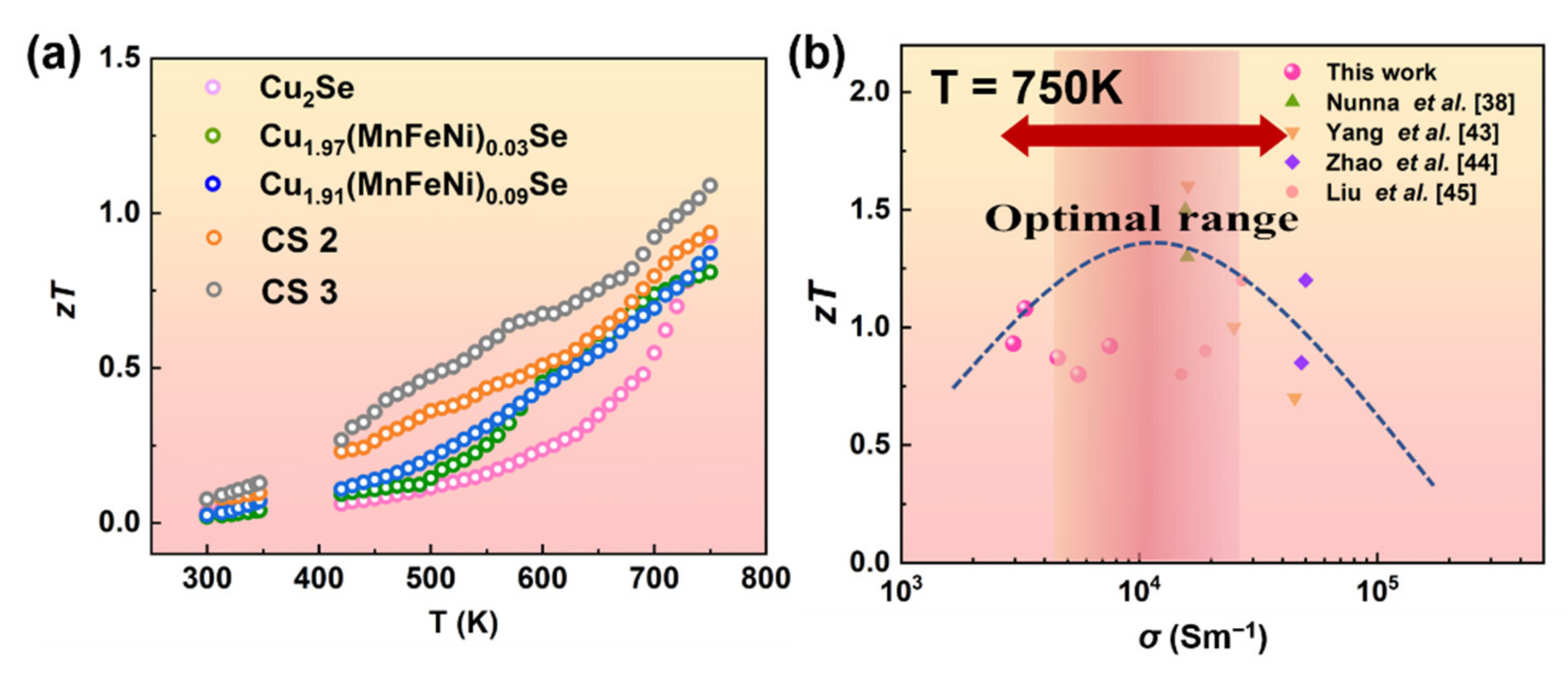 Nanomaterials 12 00640 g007