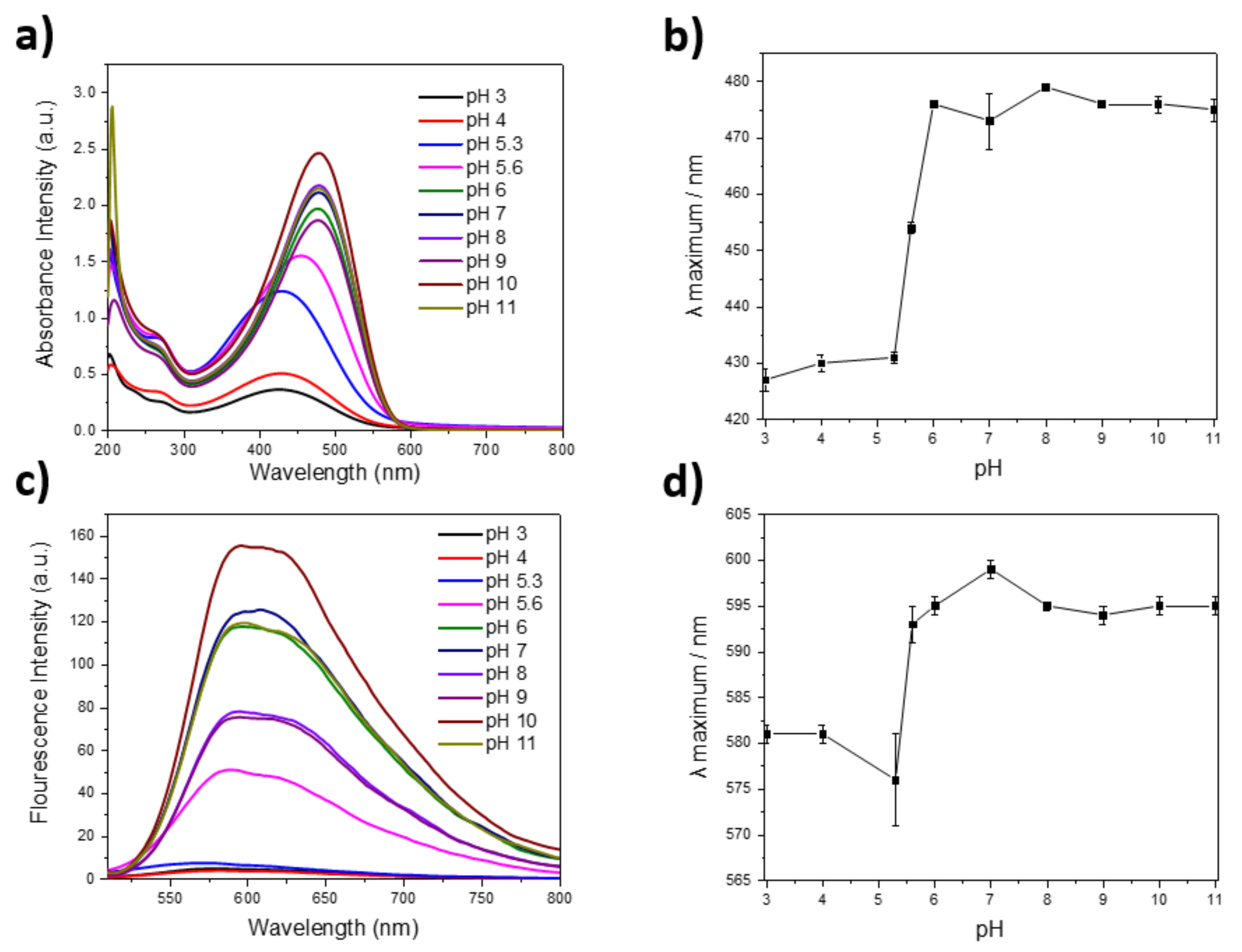 Nanomaterials 12 00642 g001