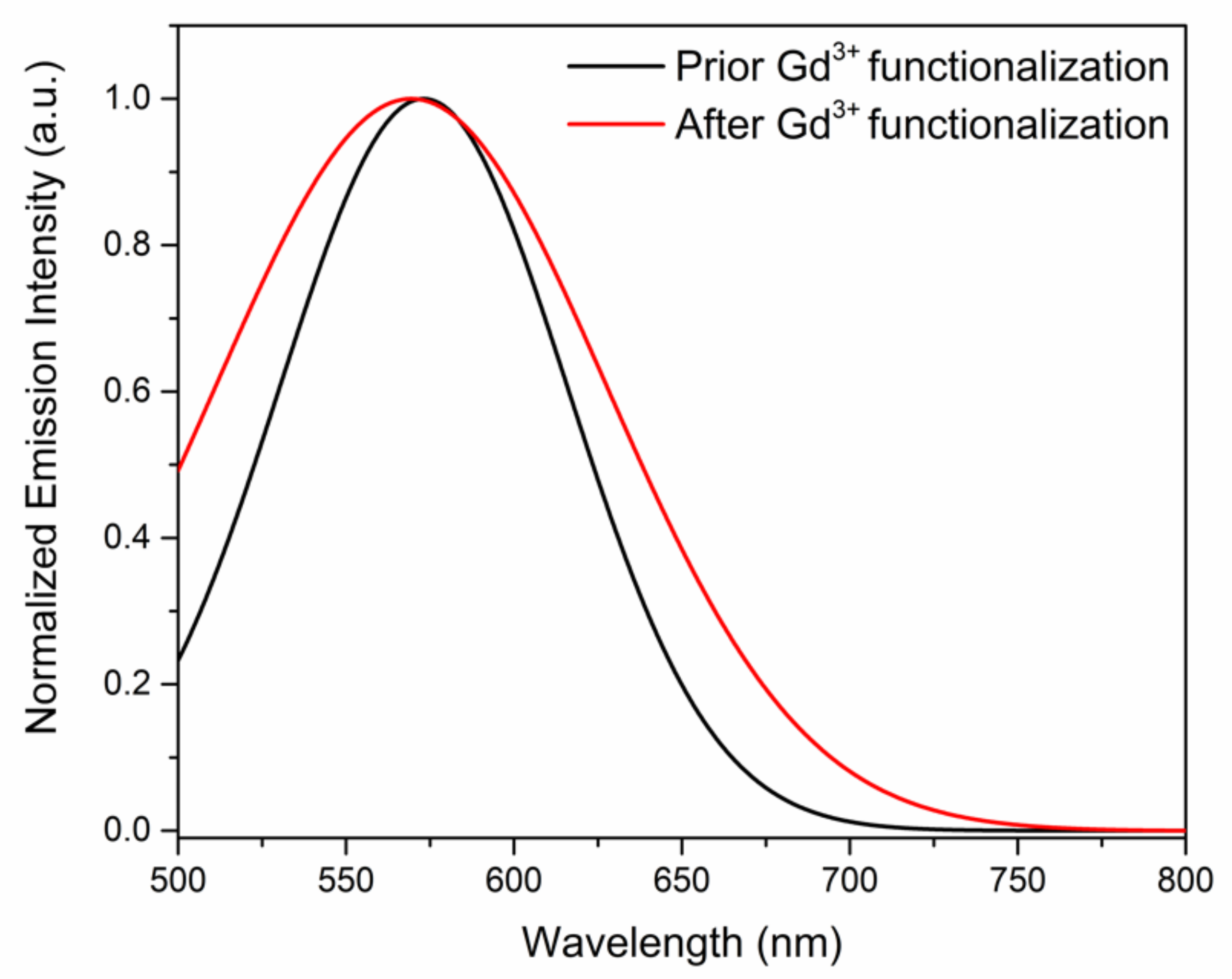 Nanomaterials 12 00642 g003