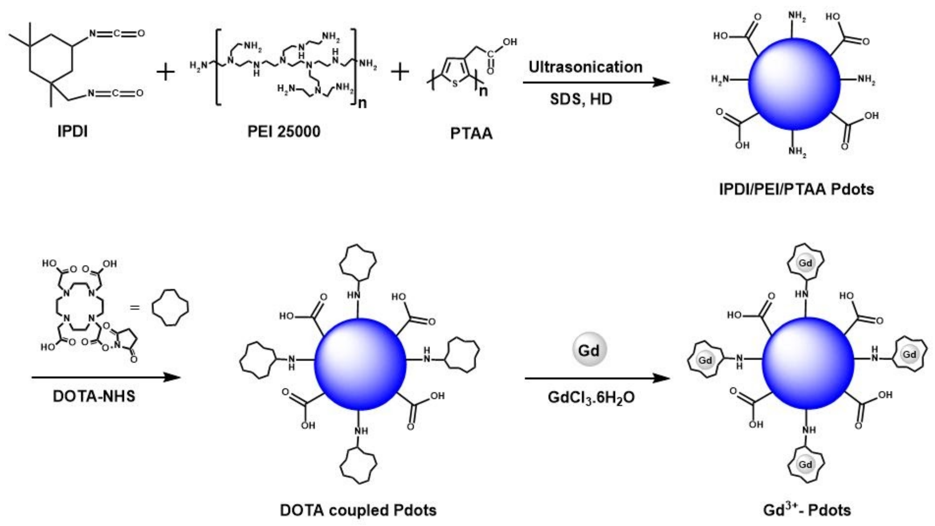 Nanomaterials 12 00642 sch001