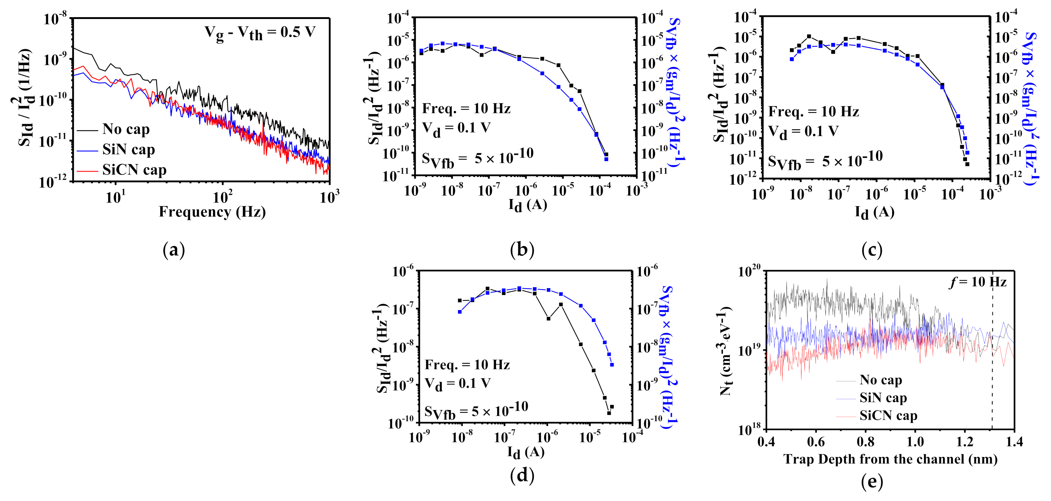 Nanomaterials 12 00643 g005