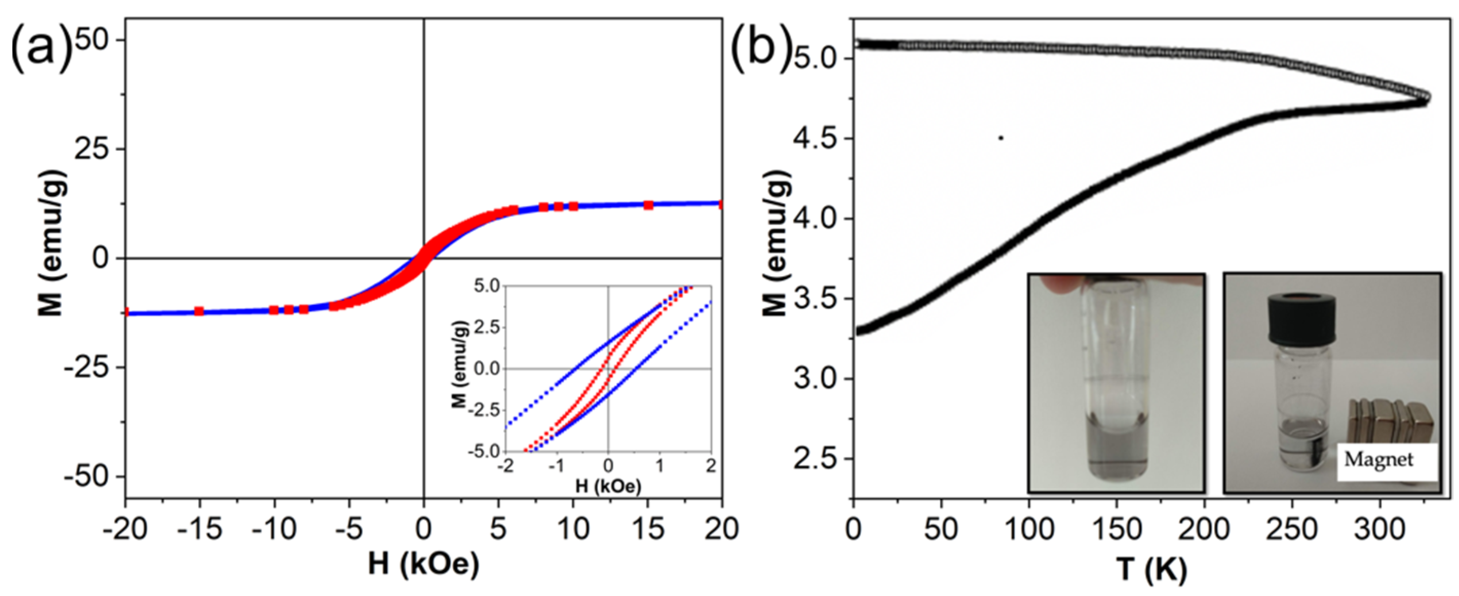 Nanomaterials 12 00649 g003 Nanomaterials 12 00649 g003