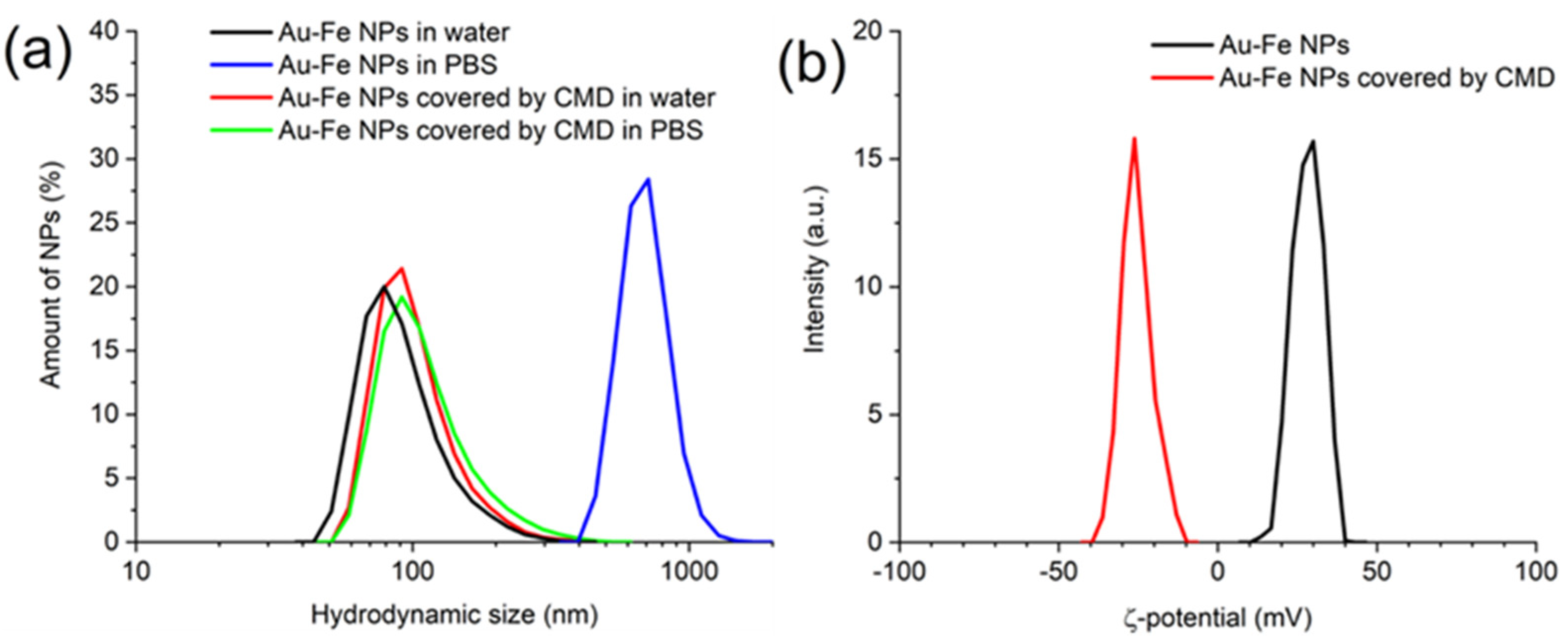 Nanomaterials 12 00649 g004 Nanomaterials 12 00649 g004