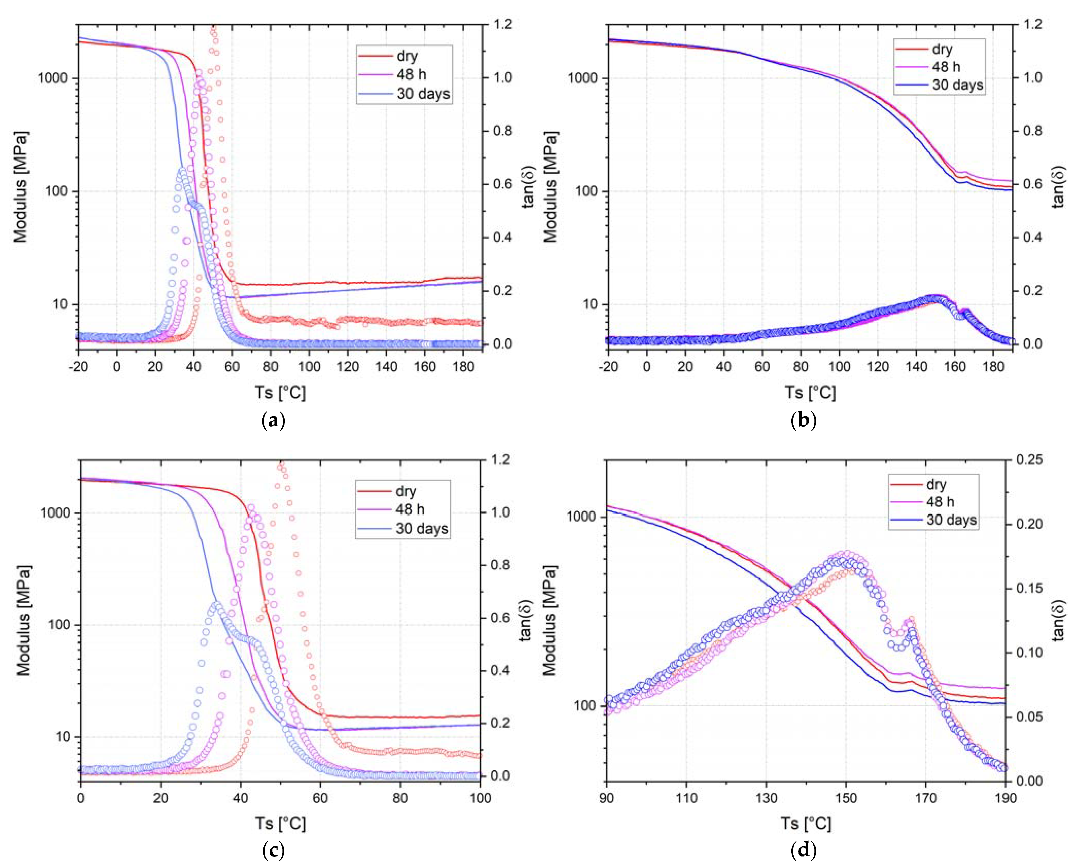 Nanomaterials 12 00651 g002 Nanomaterials 12 00651 g002