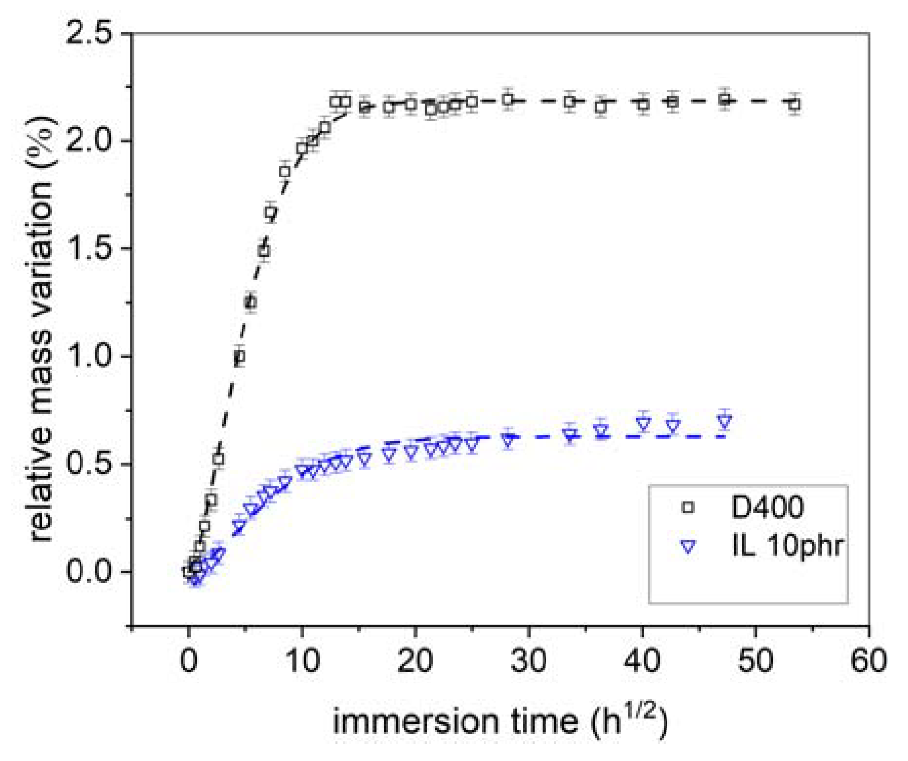 Nanomaterials 12 00651 g003 Nanomaterials 12 00651 g003