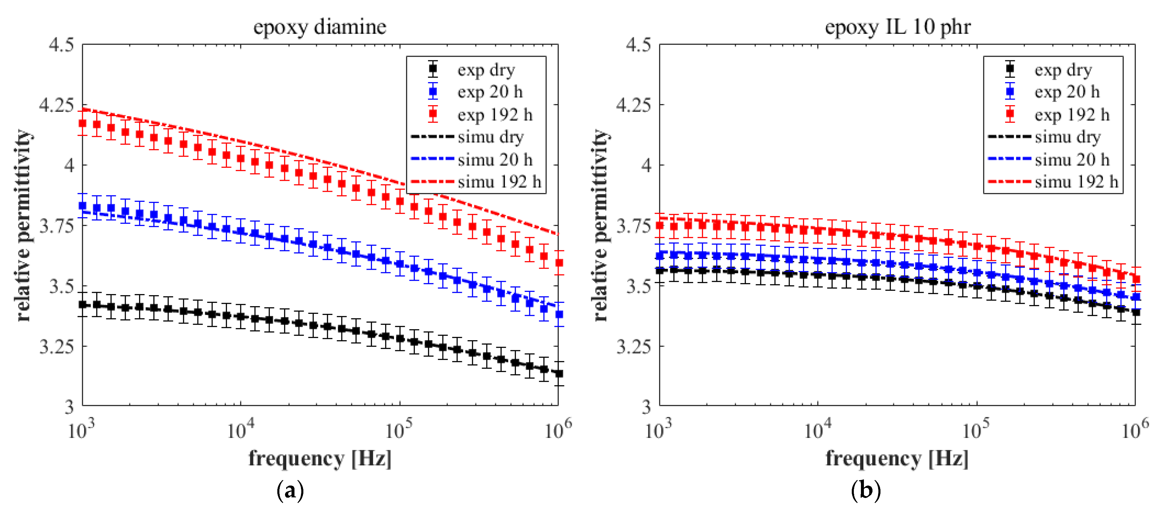 Nanomaterials 12 00651 g005 Nanomaterials 12 00651 g005
