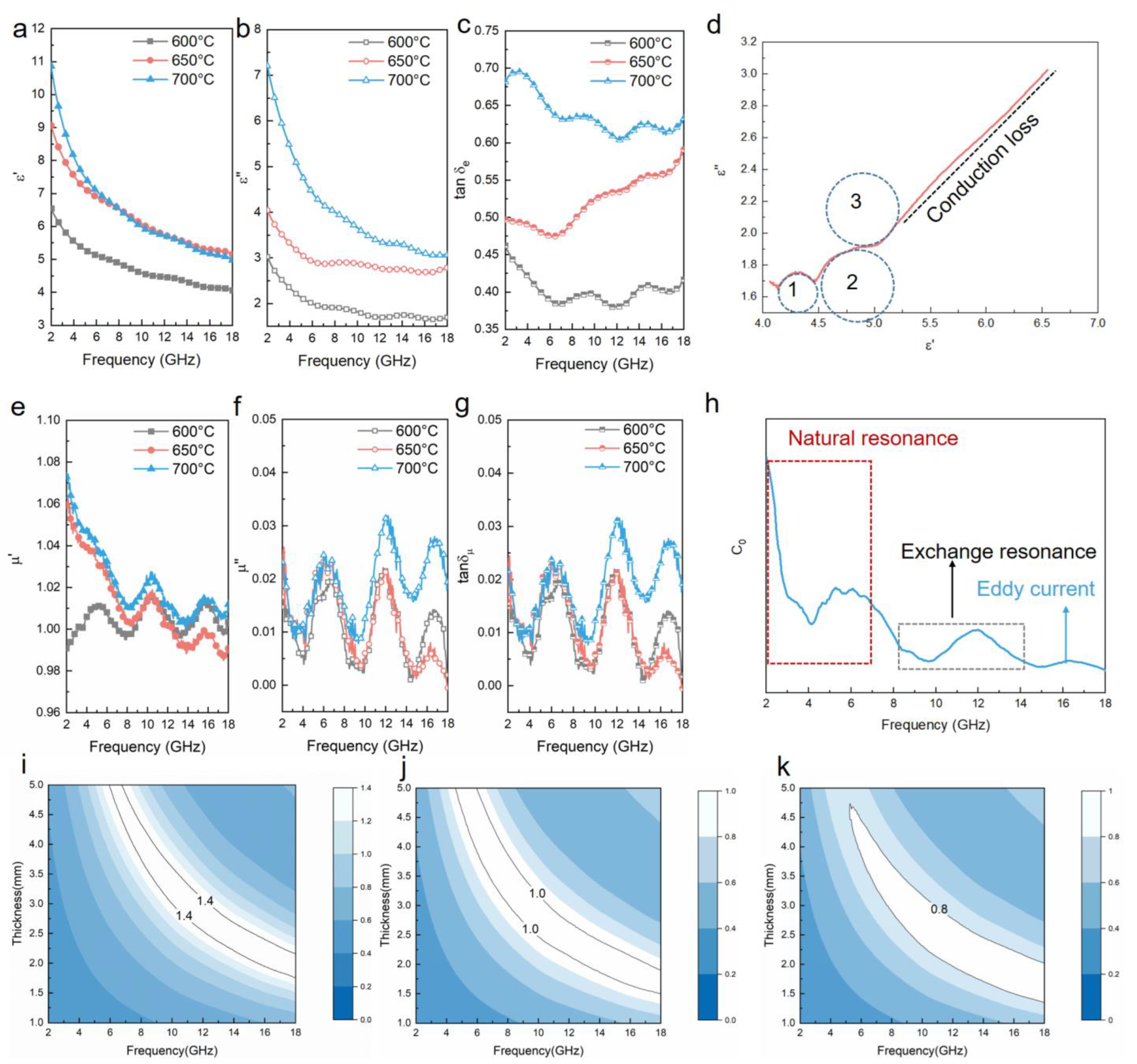 Nanomaterials 12 00655 g006