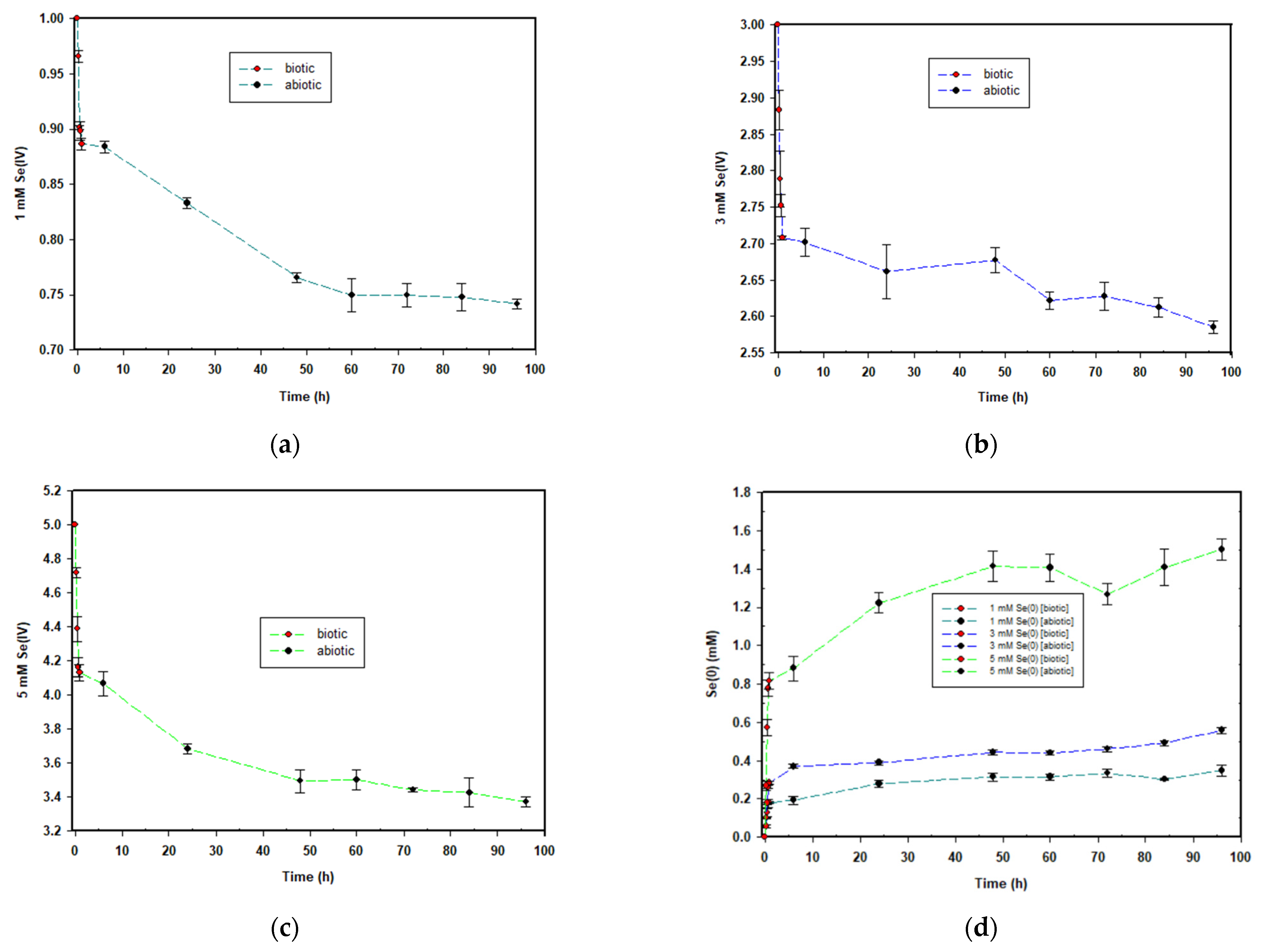 Nanomaterials 12 00658 g002