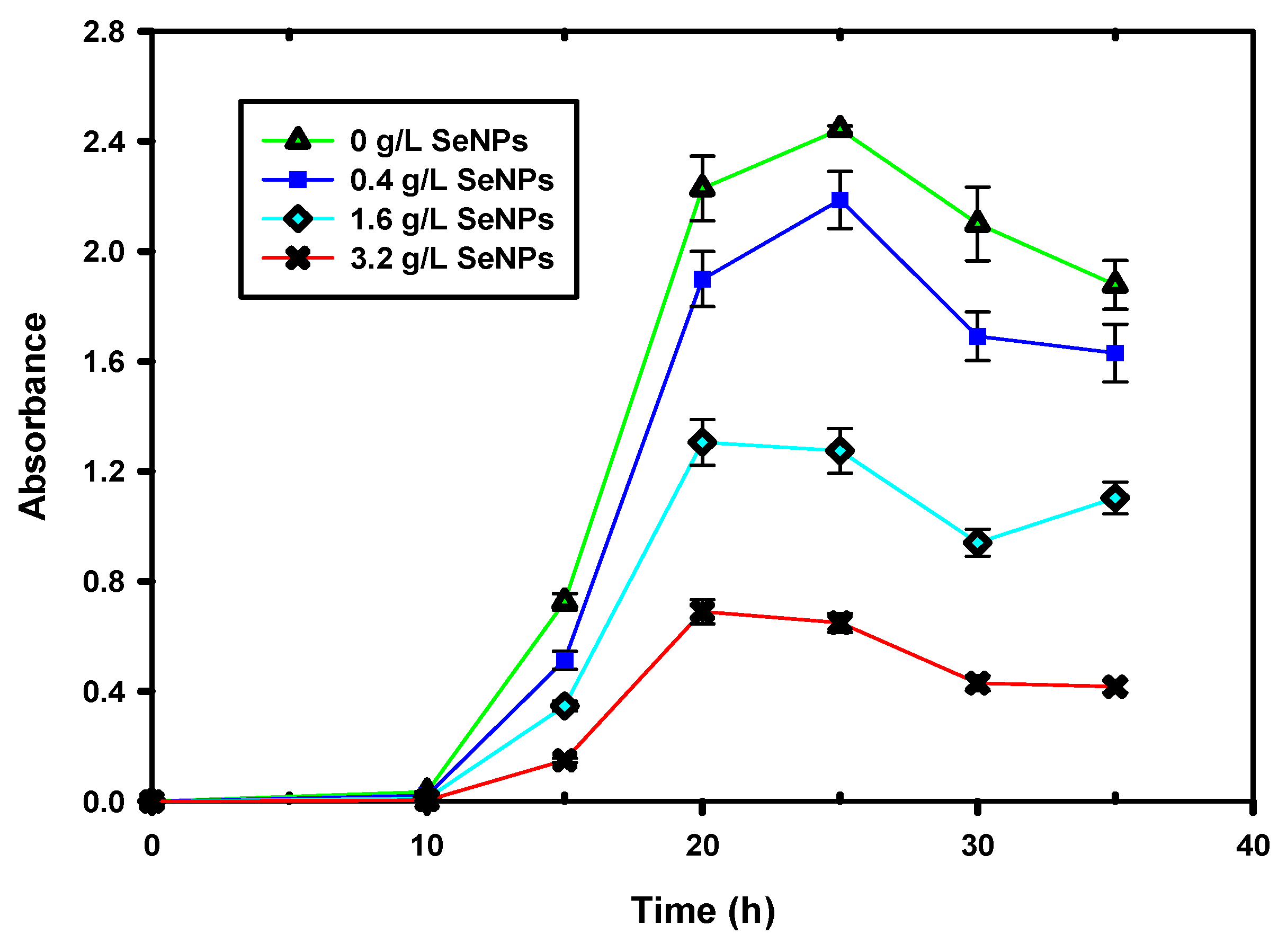 Nanomaterials 12 00658 g008