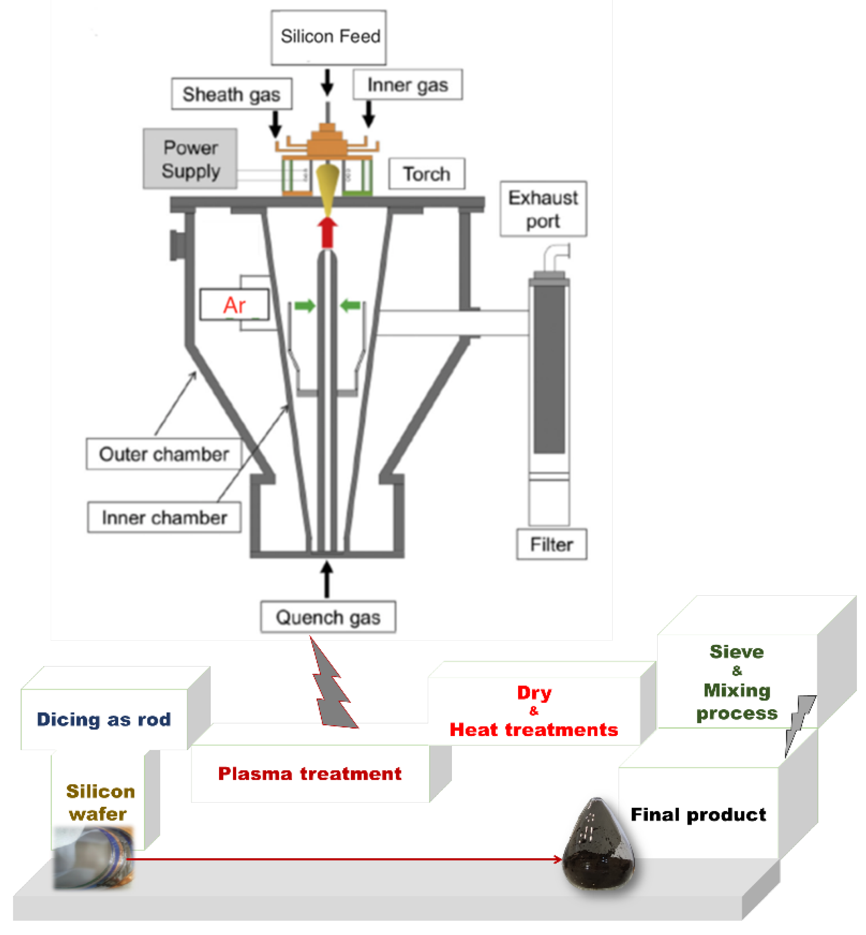 Nanomaterials 12 00659 g001 Nanomaterials 12 00659 g001