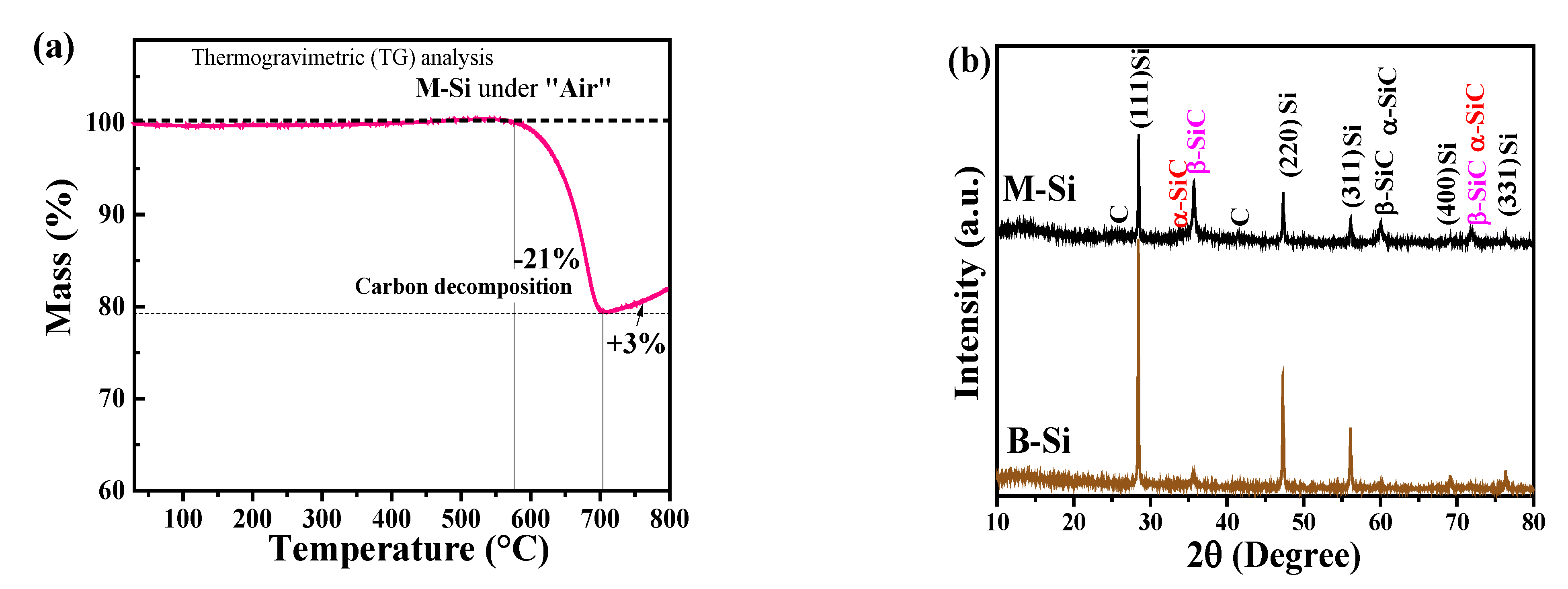 Nanomaterials 12 00659 g002 Nanomaterials 12 00659 g002