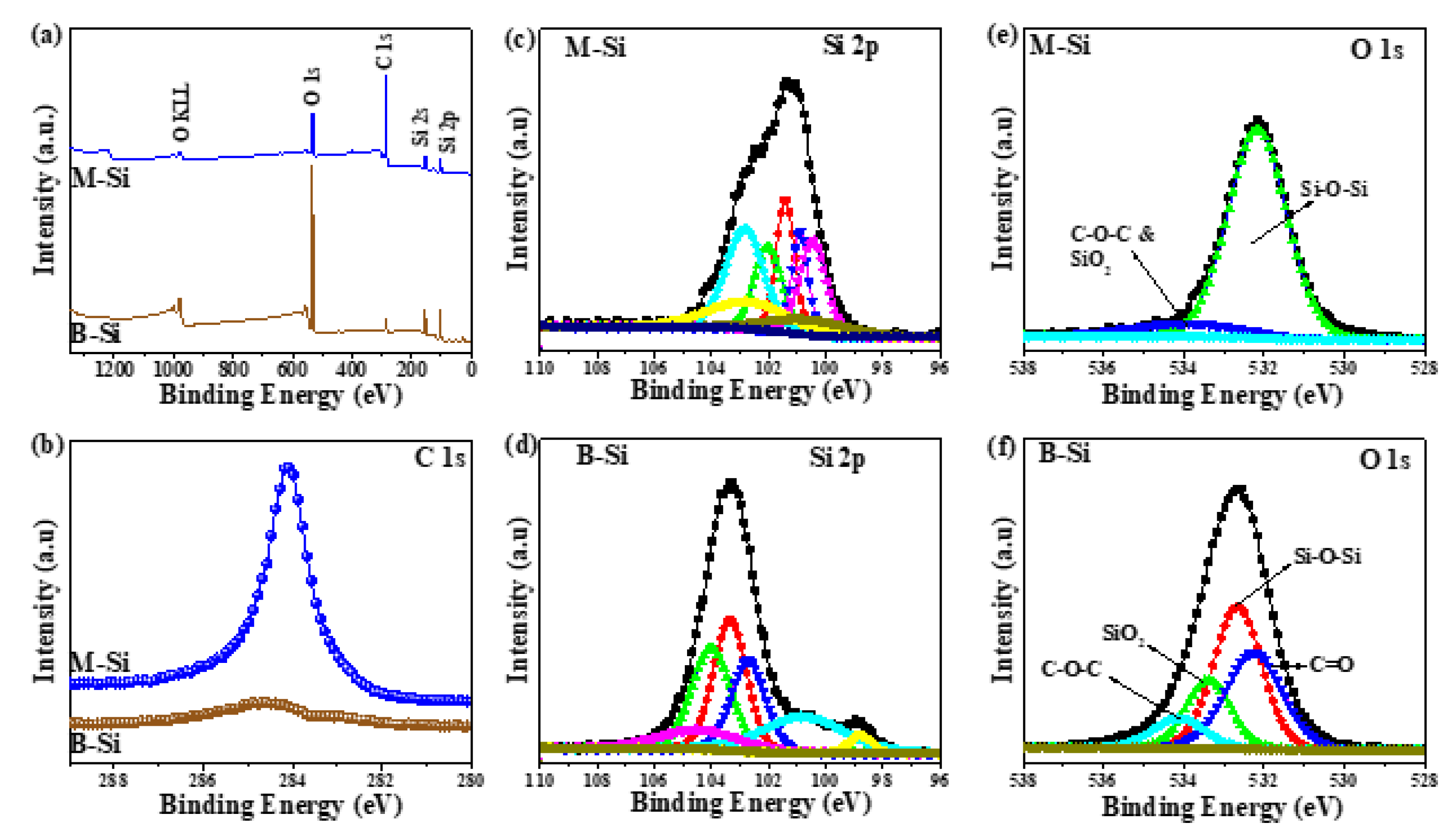 Nanomaterials 12 00659 g003 Nanomaterials 12 00659 g003