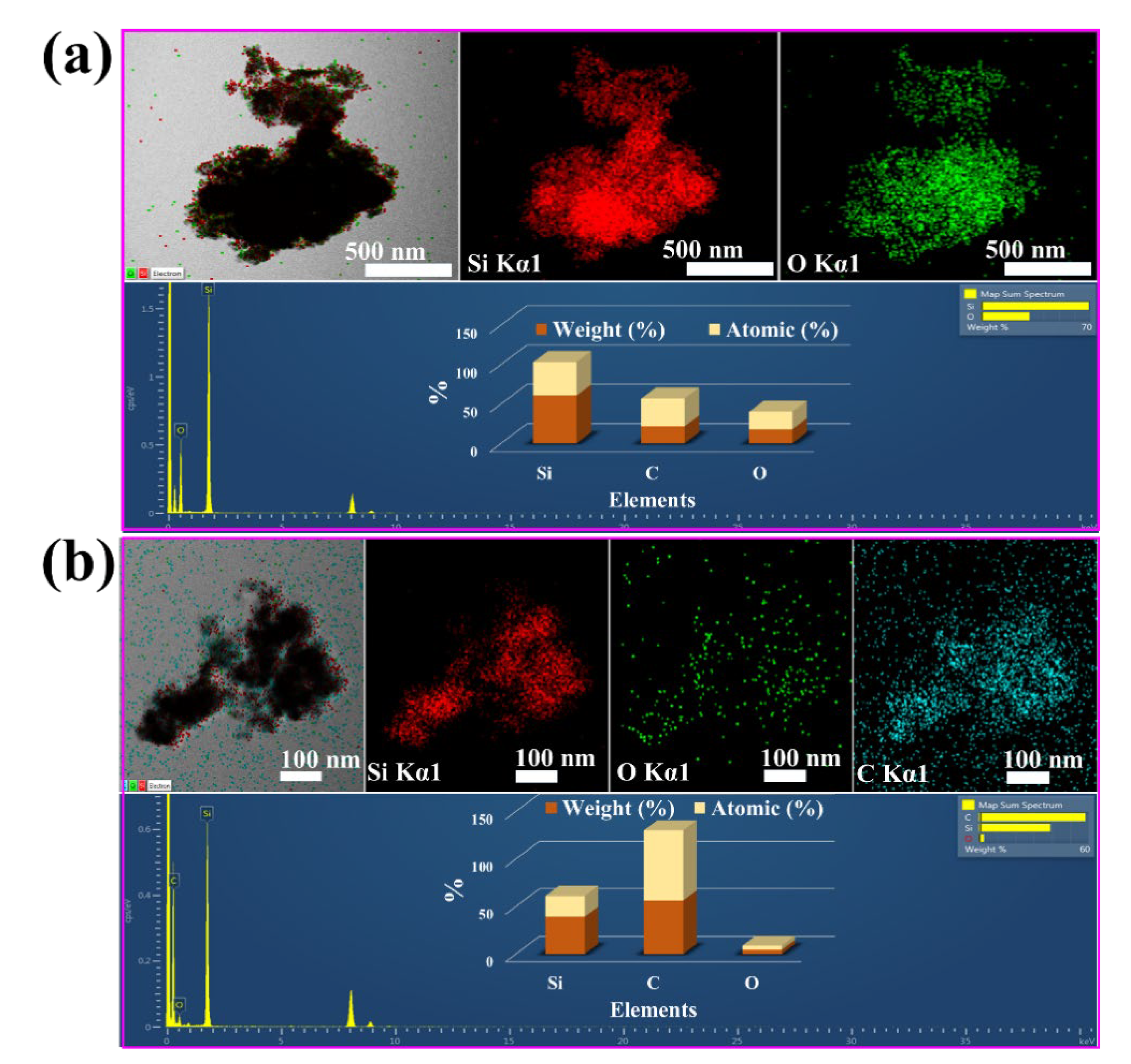 Nanomaterials 12 00659 g007 Nanomaterials 12 00659 g007