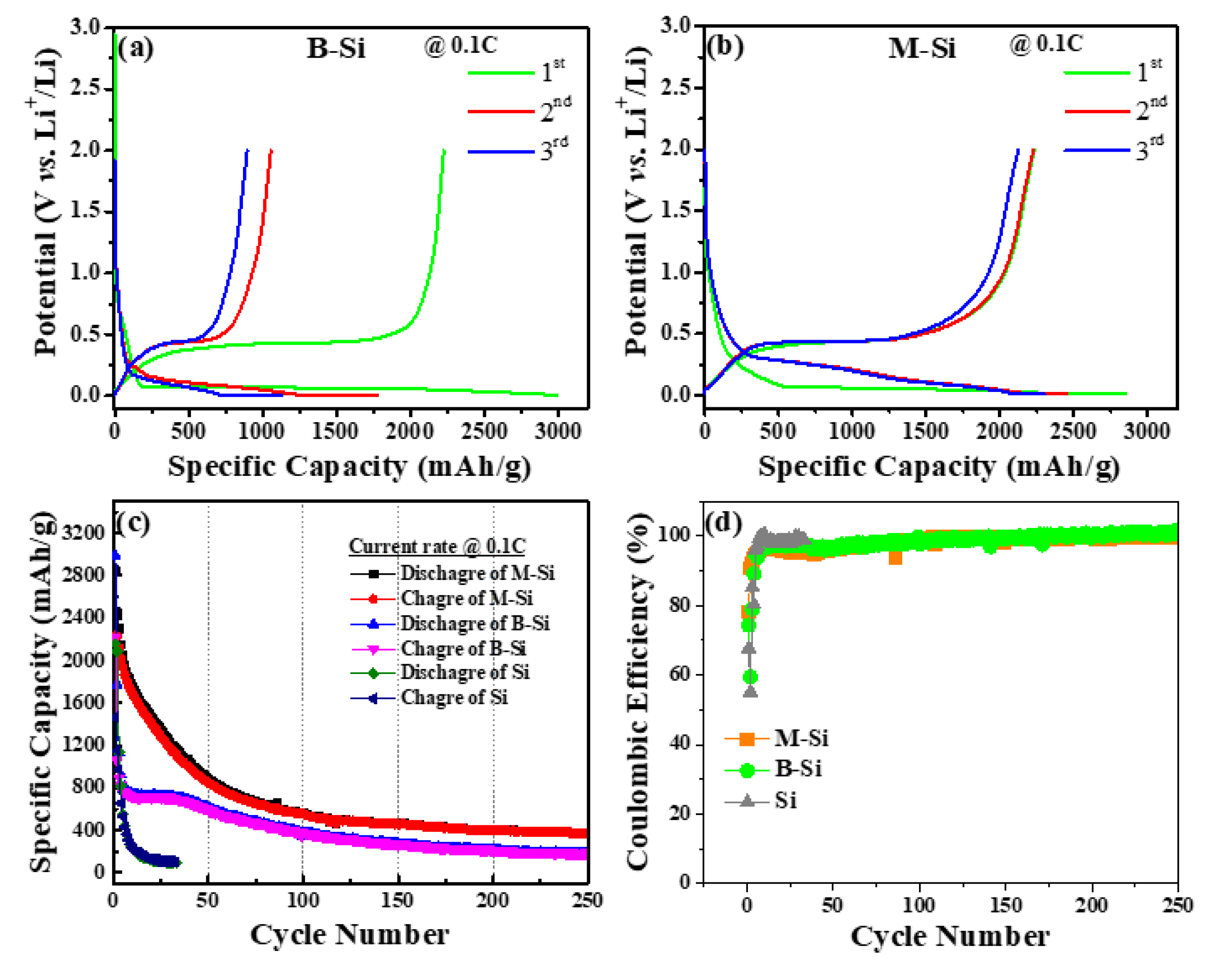 Nanomaterials 12 00659 g008 Nanomaterials 12 00659 g008