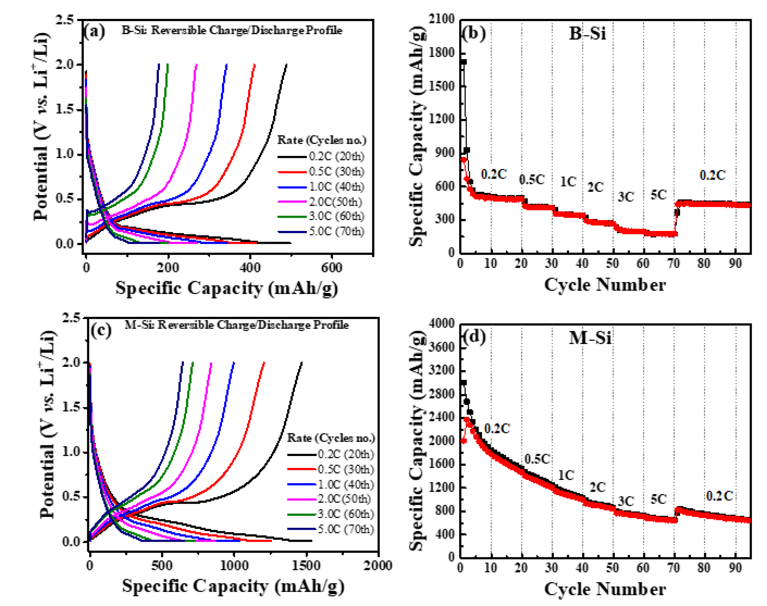 Nanomaterials 12 00659 g009 Nanomaterials 12 00659 g009