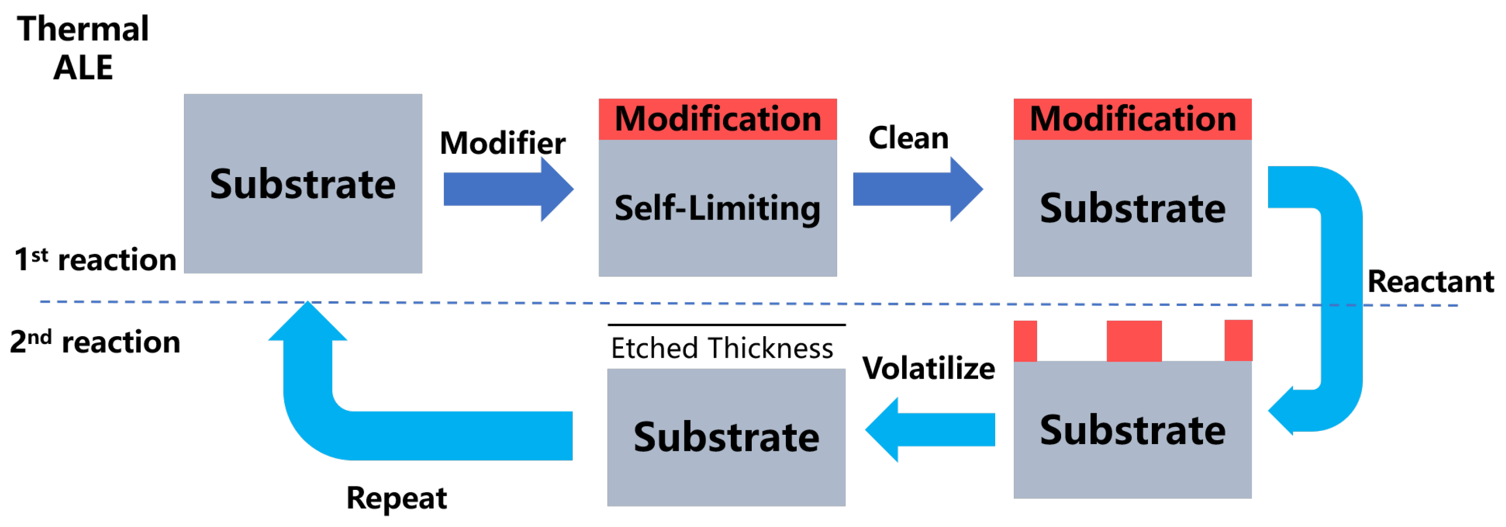 Nanomaterials 12 00661 g007 Nanomaterials 12 00661 g007