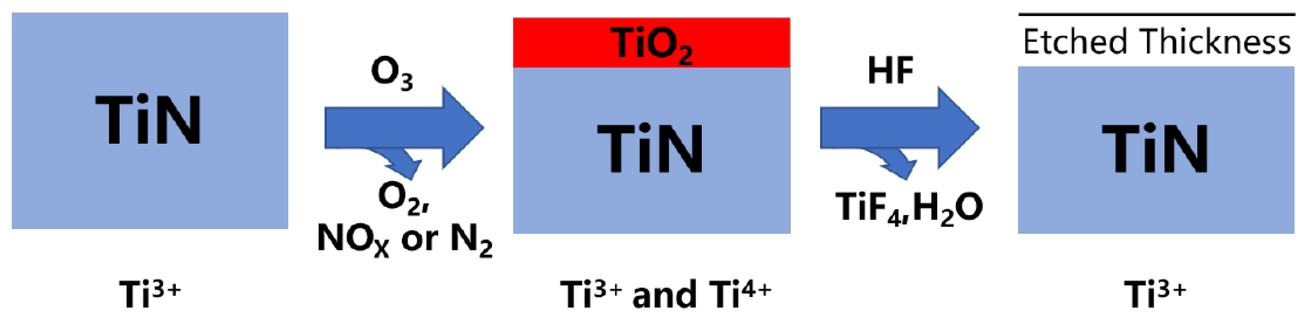 Nanomaterials 12 00661 g009 Nanomaterials 12 00661 g009