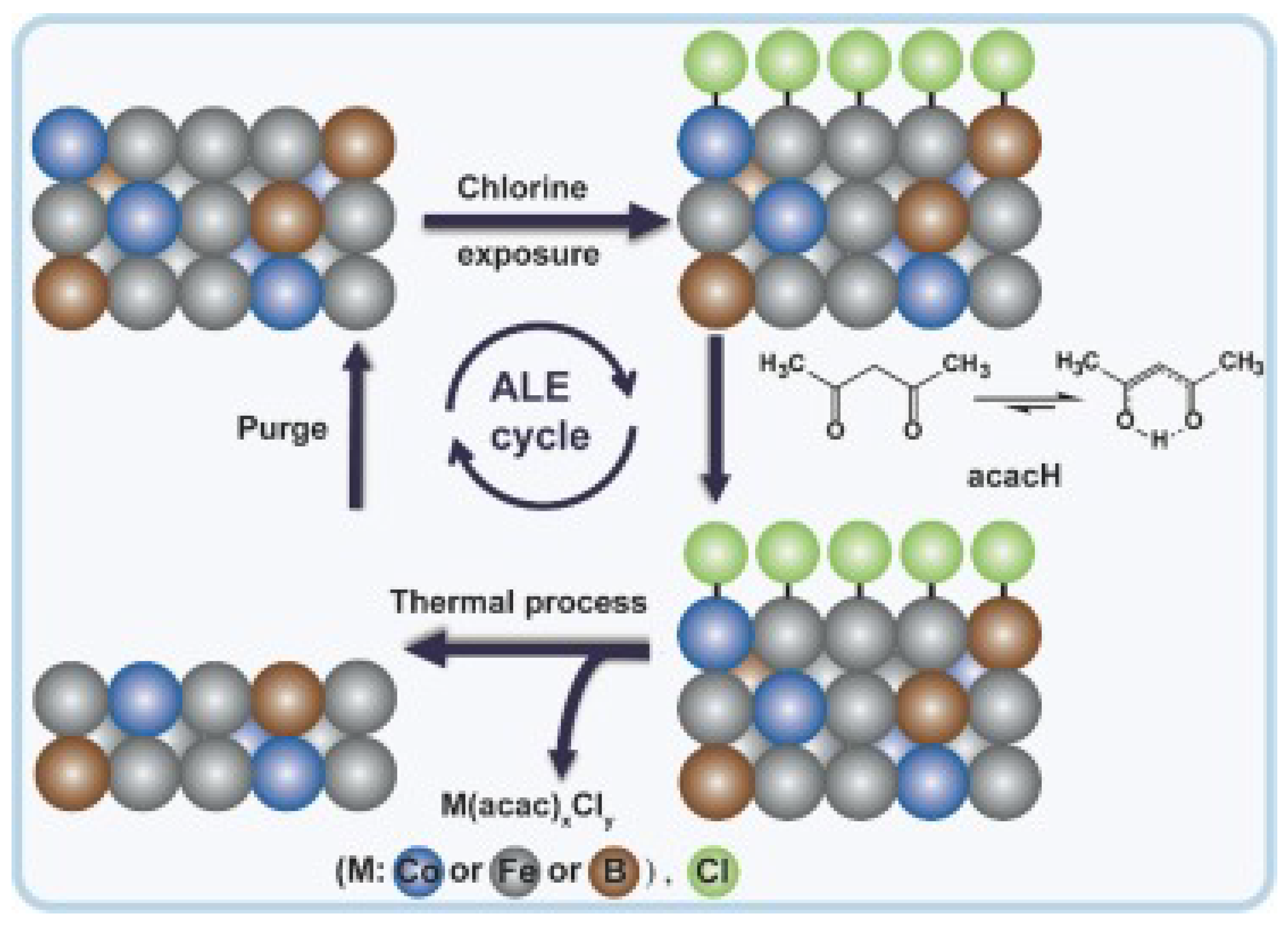Nanomaterials 12 00661 g012 Nanomaterials 12 00661 g012
