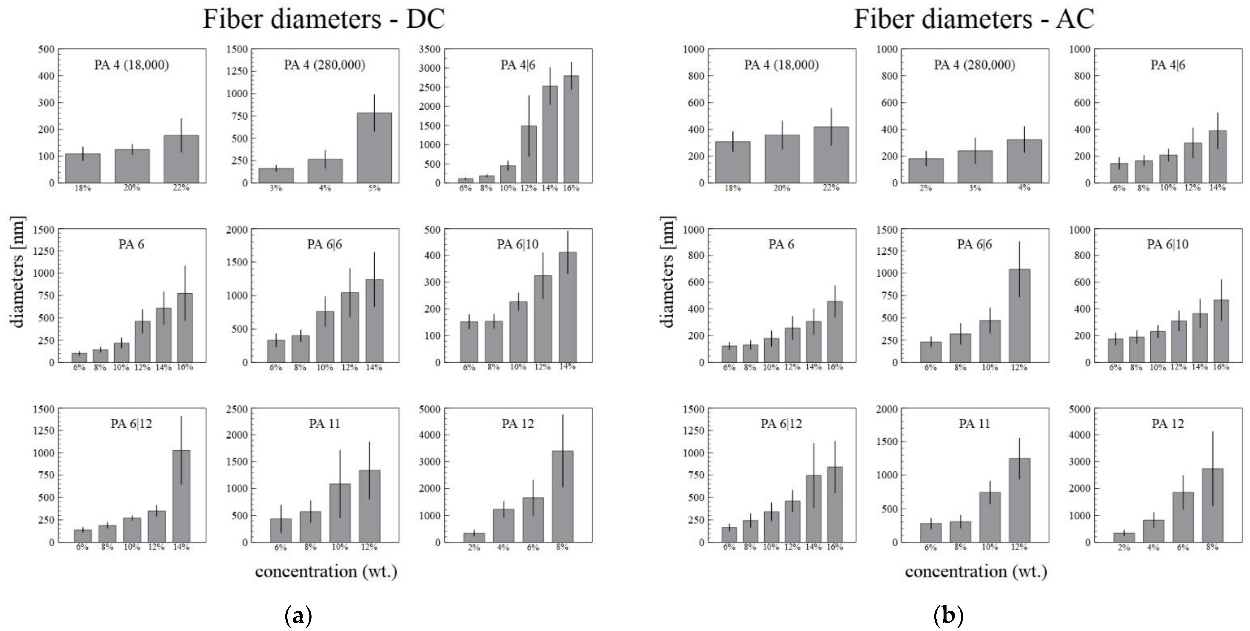 Nanomaterials 12 00665 g004
