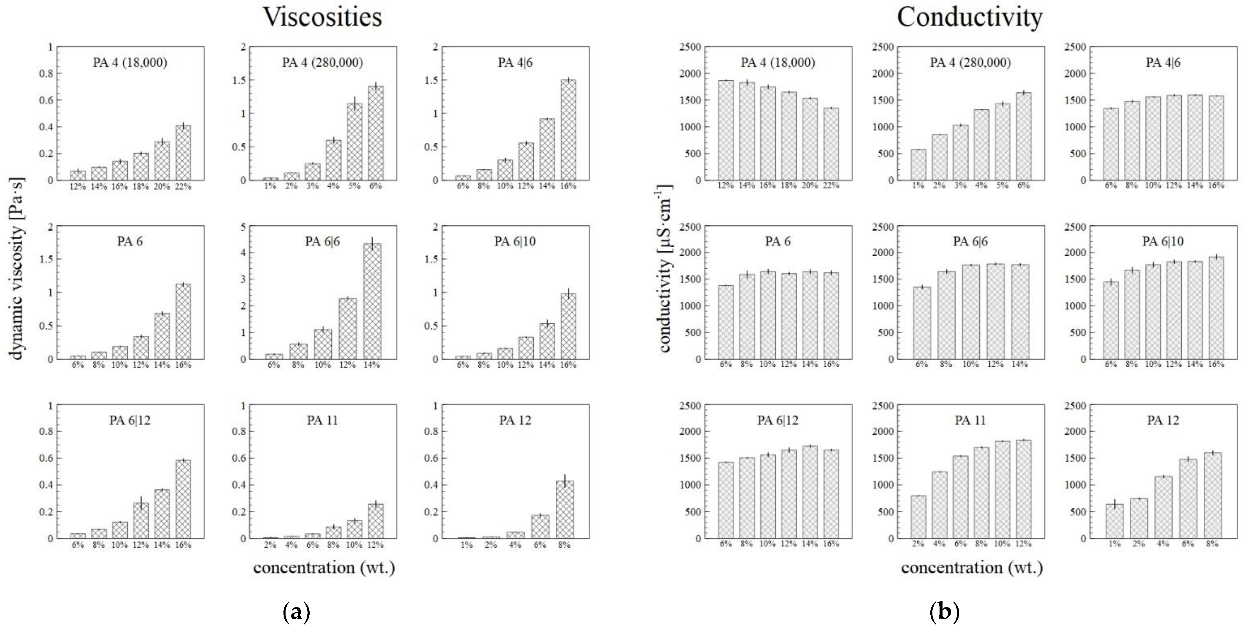 Nanomaterials 12 00665 g005