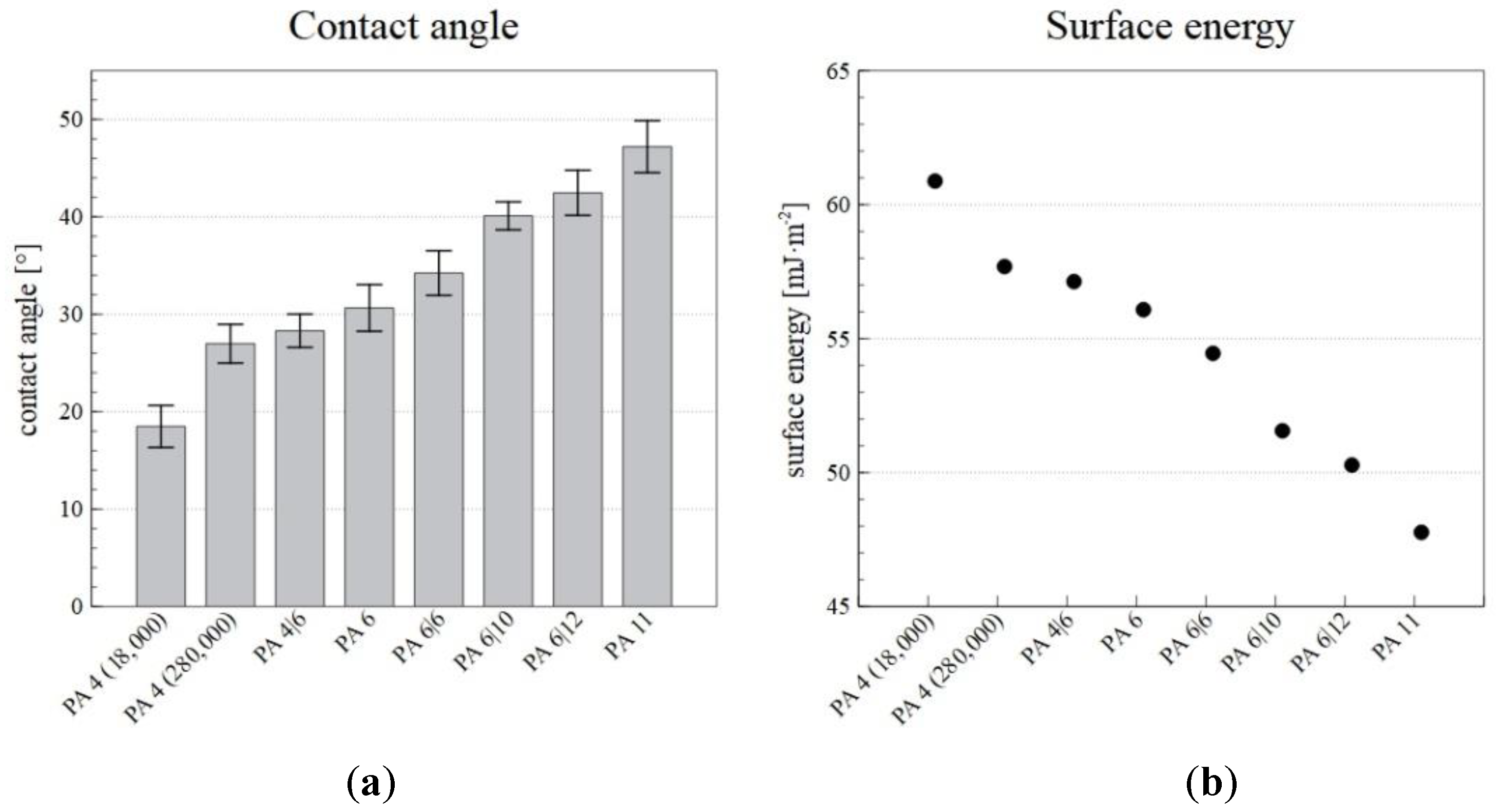 Nanomaterials 12 00665 g007