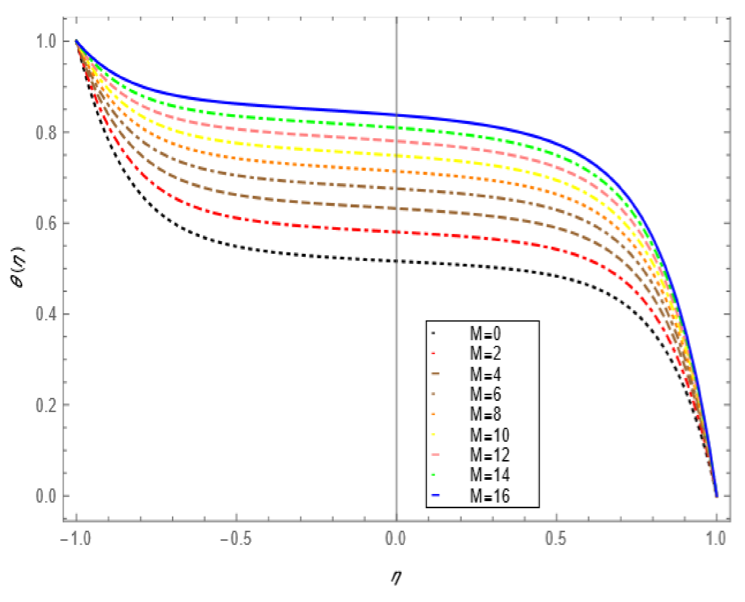 Nanomaterials 12 00671 g005