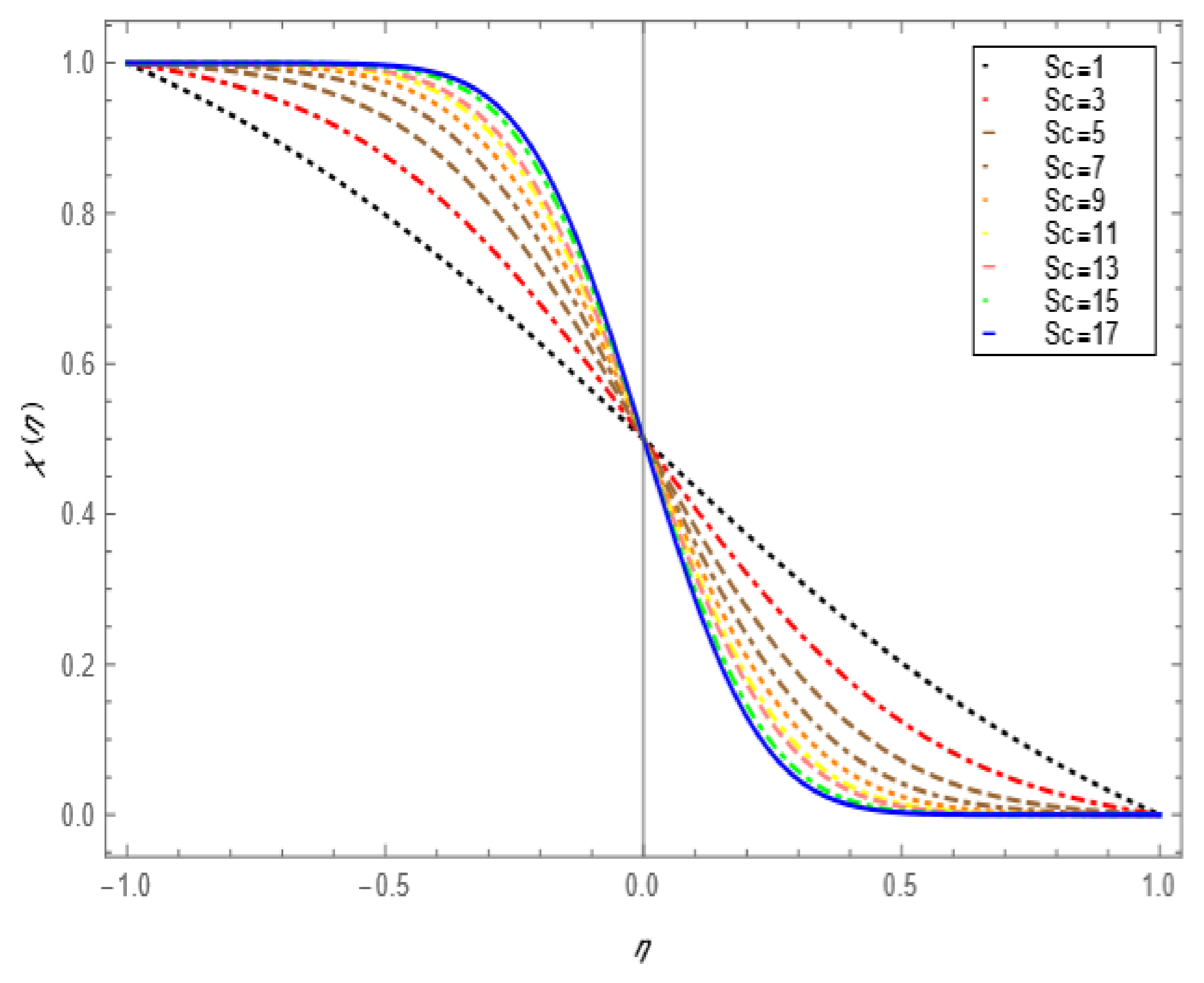Nanomaterials 12 00671 g006