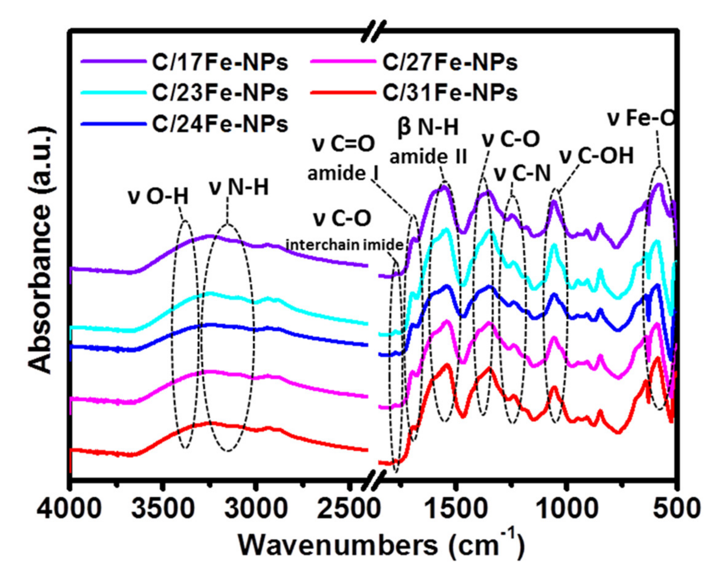 Nanomaterials 12 00674 g005