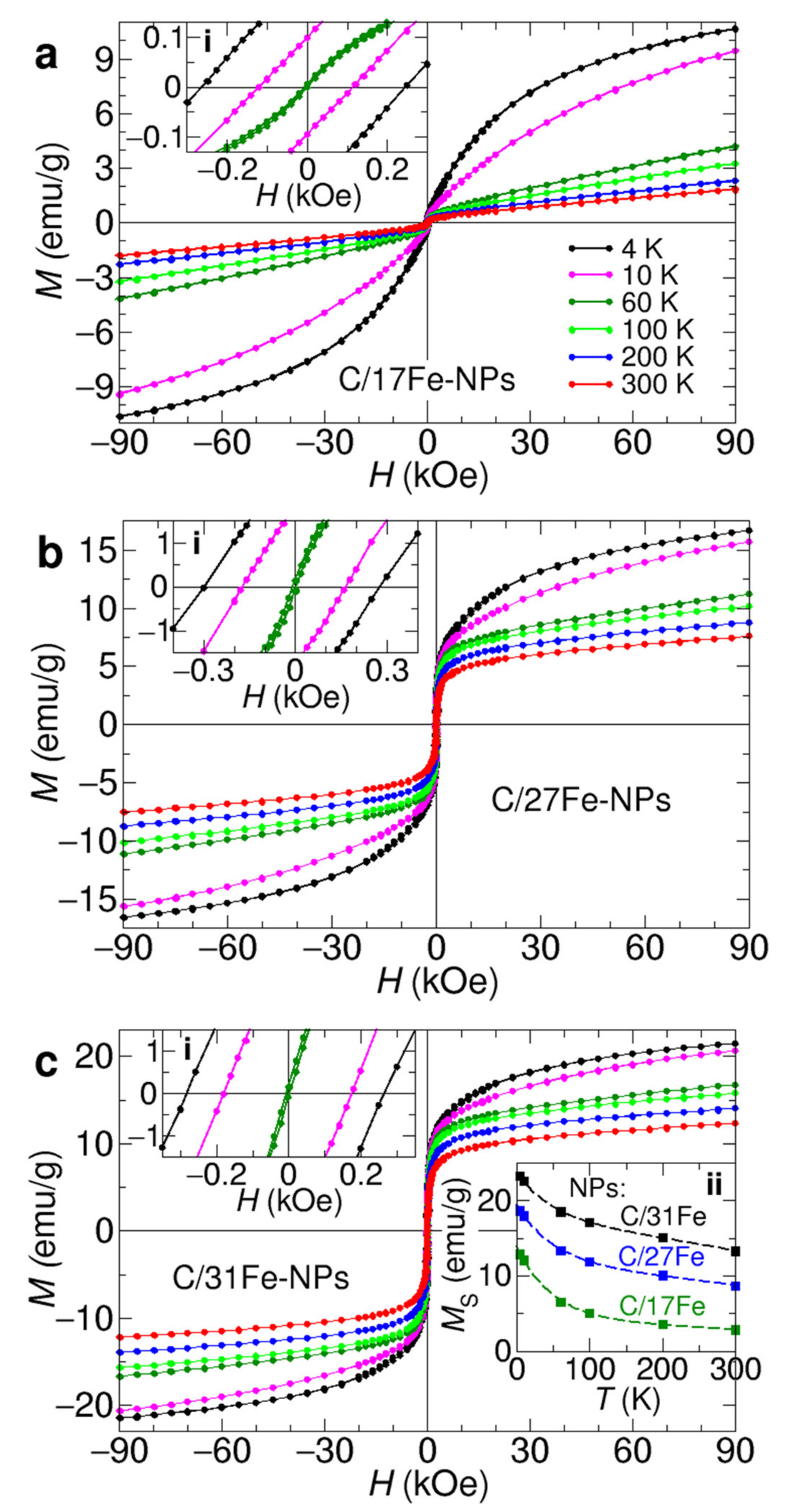Nanomaterials 12 00674 g007