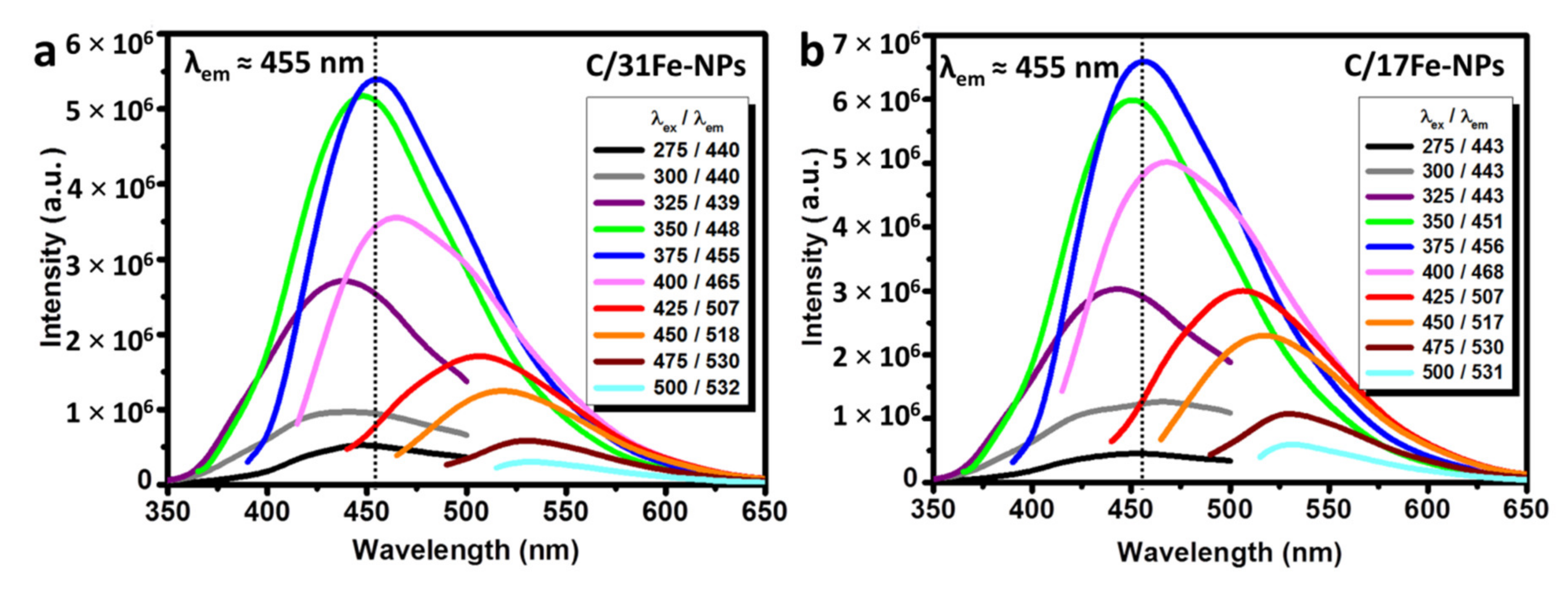 Nanomaterials 12 00674 g008